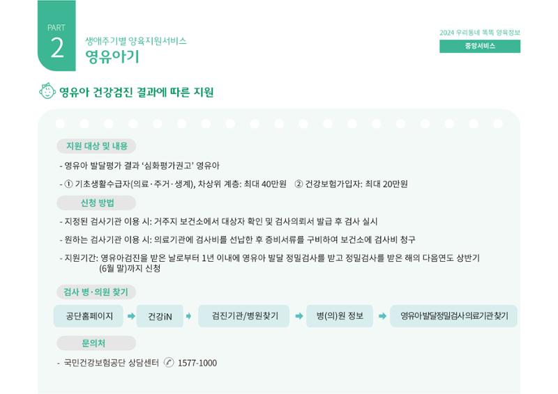[대전광역시육아종합지원센터] 2024 포괄적 양육정보  33페이지