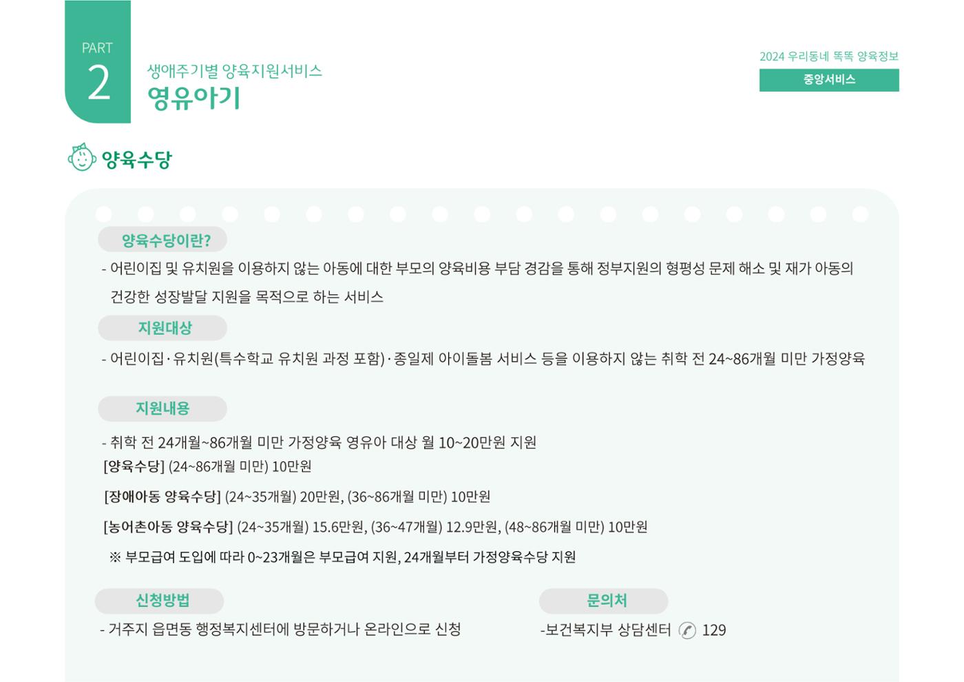 [대전광역시육아종합지원센터] 2024 포괄적 양육정보  36페이지