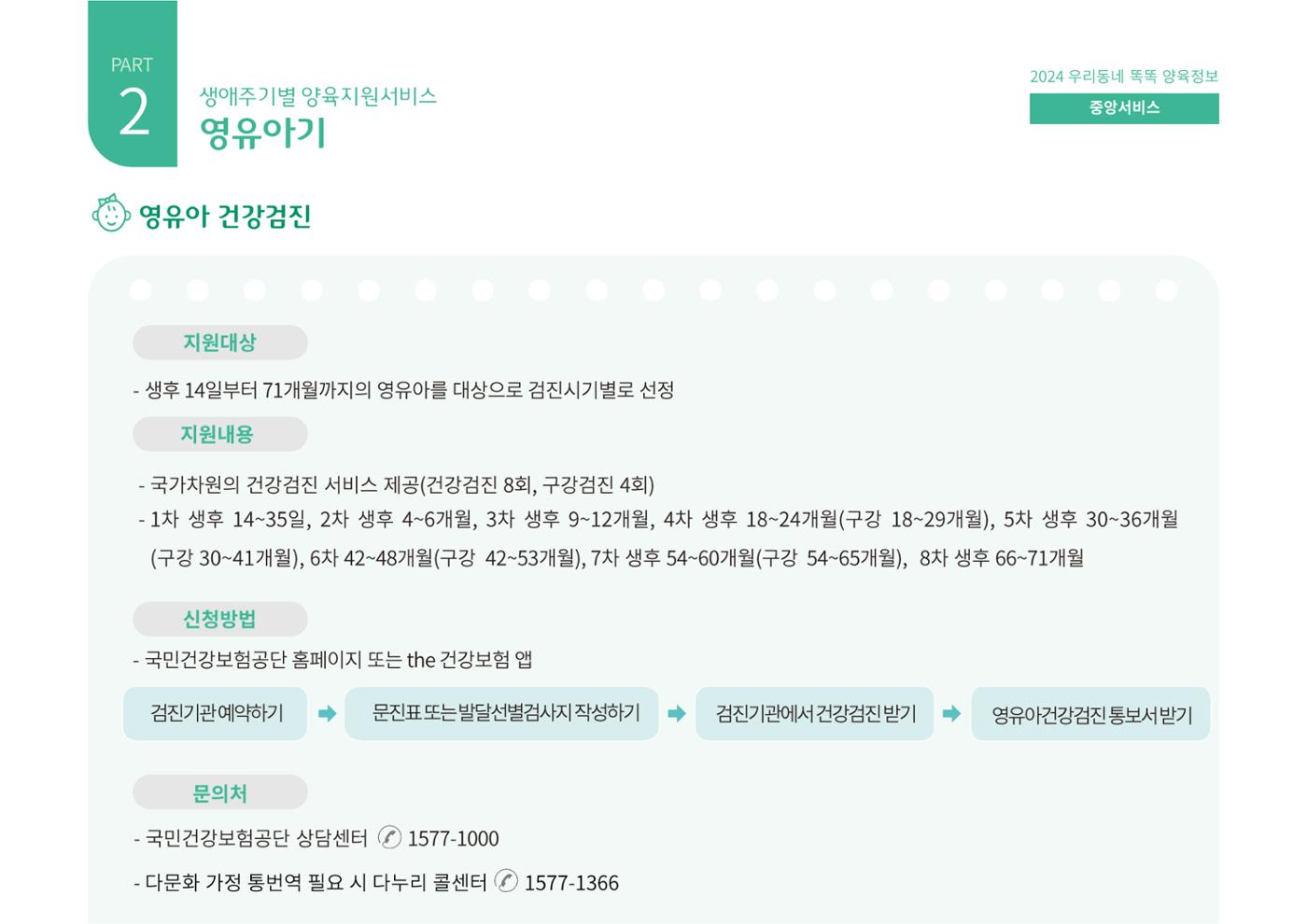 [대전광역시육아종합지원센터] 2024 포괄적 양육정보  32페이지