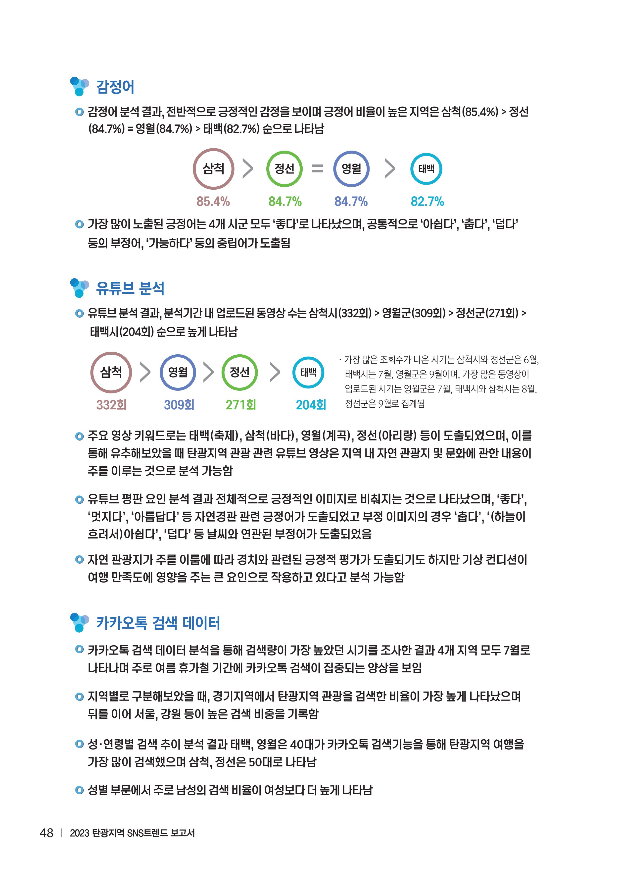 2023 탄광지역 SNS트렌드 보고서 57페이지