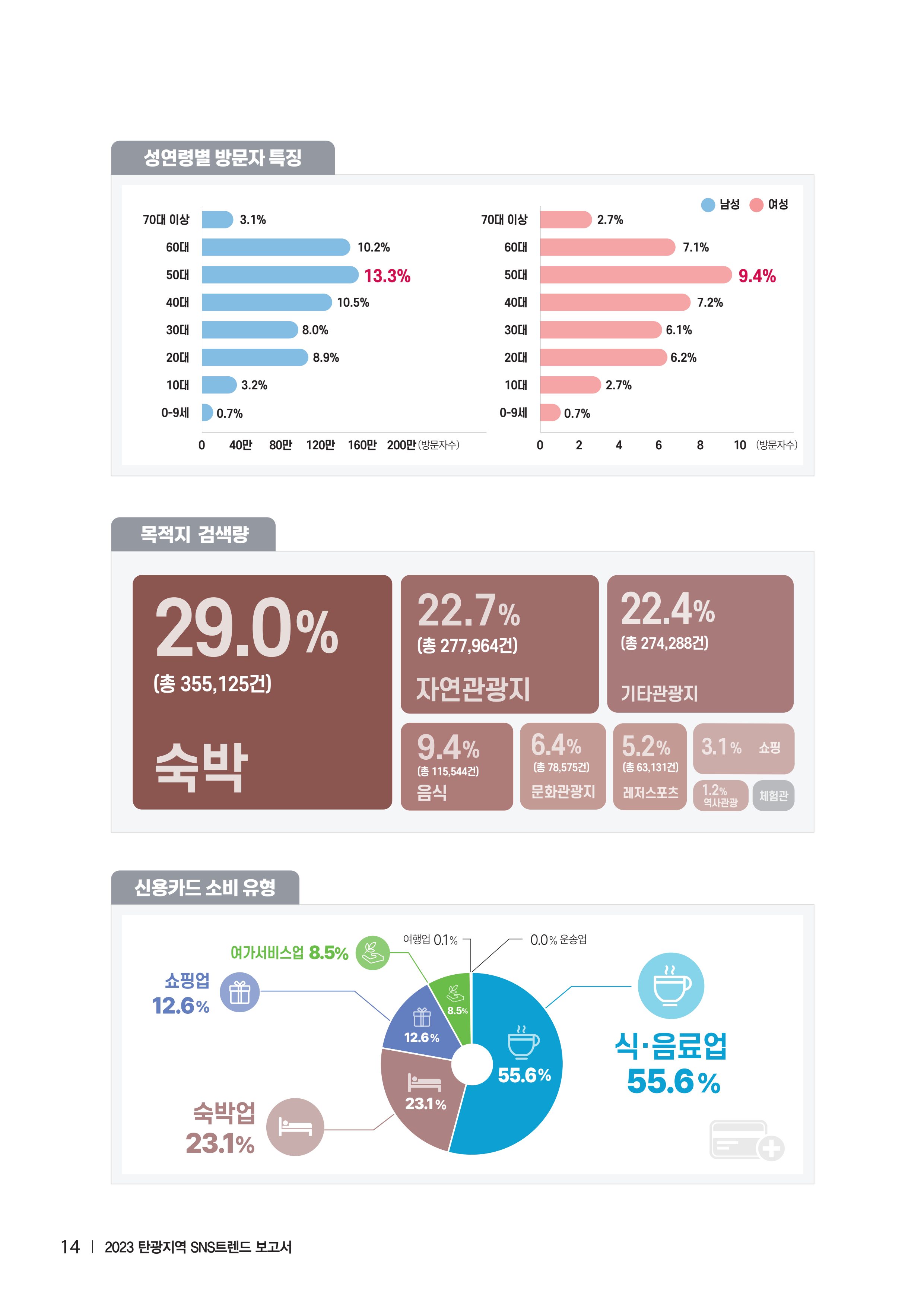 2023 탄광지역 SNS트렌드 보고서 23페이지