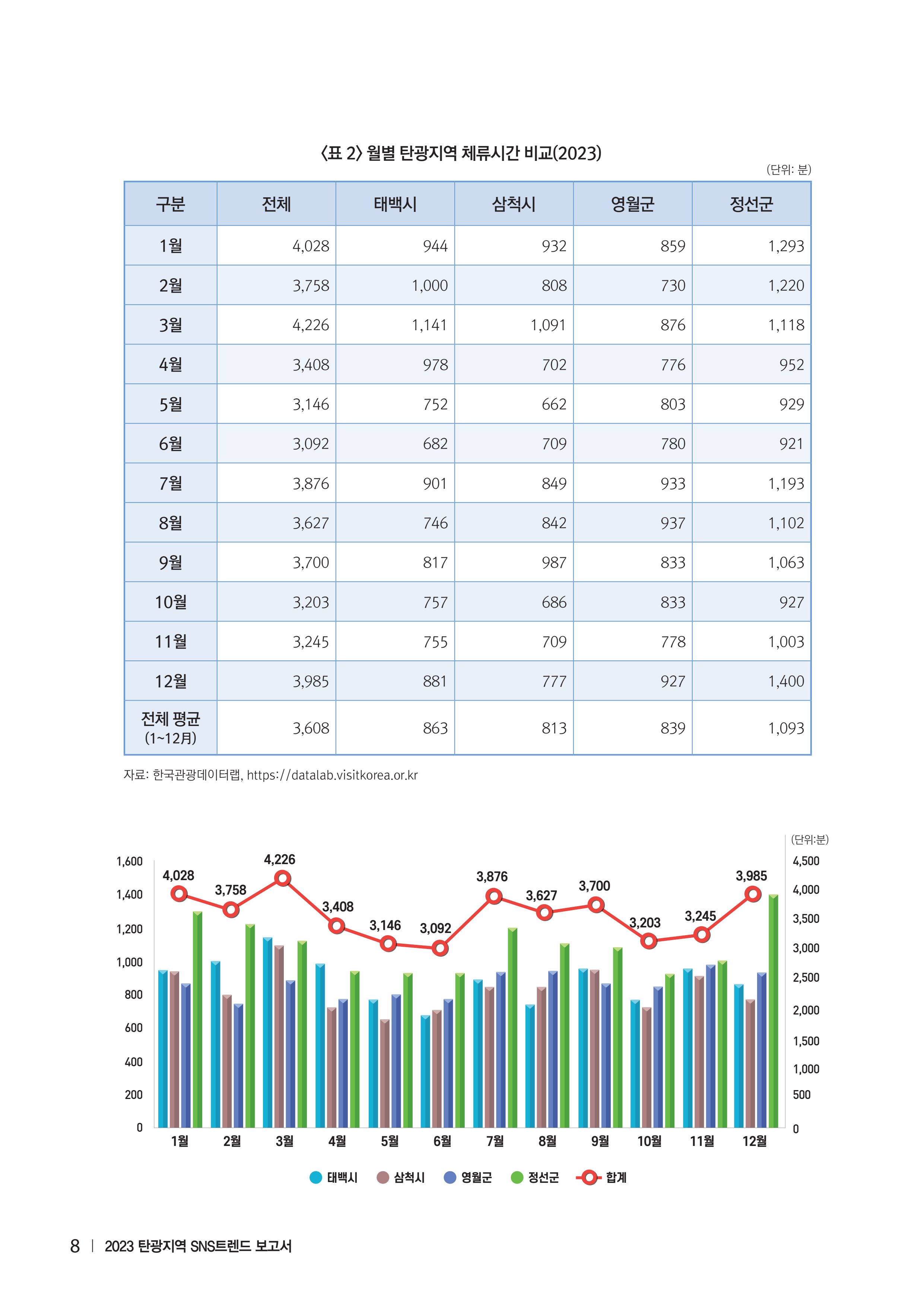 2023 탄광지역 SNS트렌드 보고서 17페이지