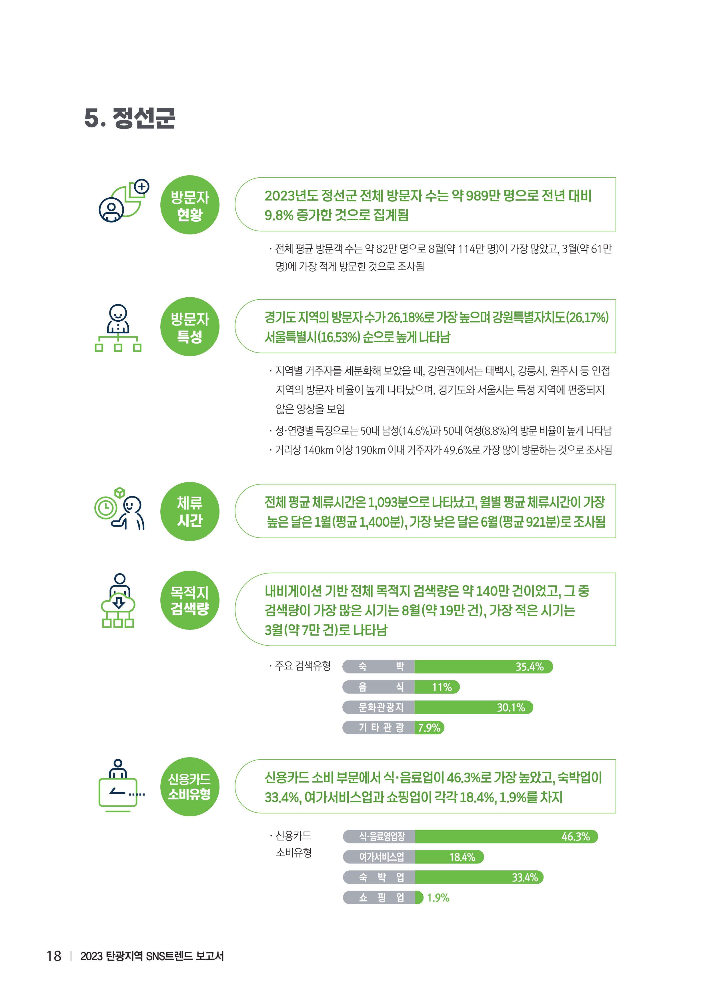 2023 탄광지역 SNS트렌드 보고서 27페이지