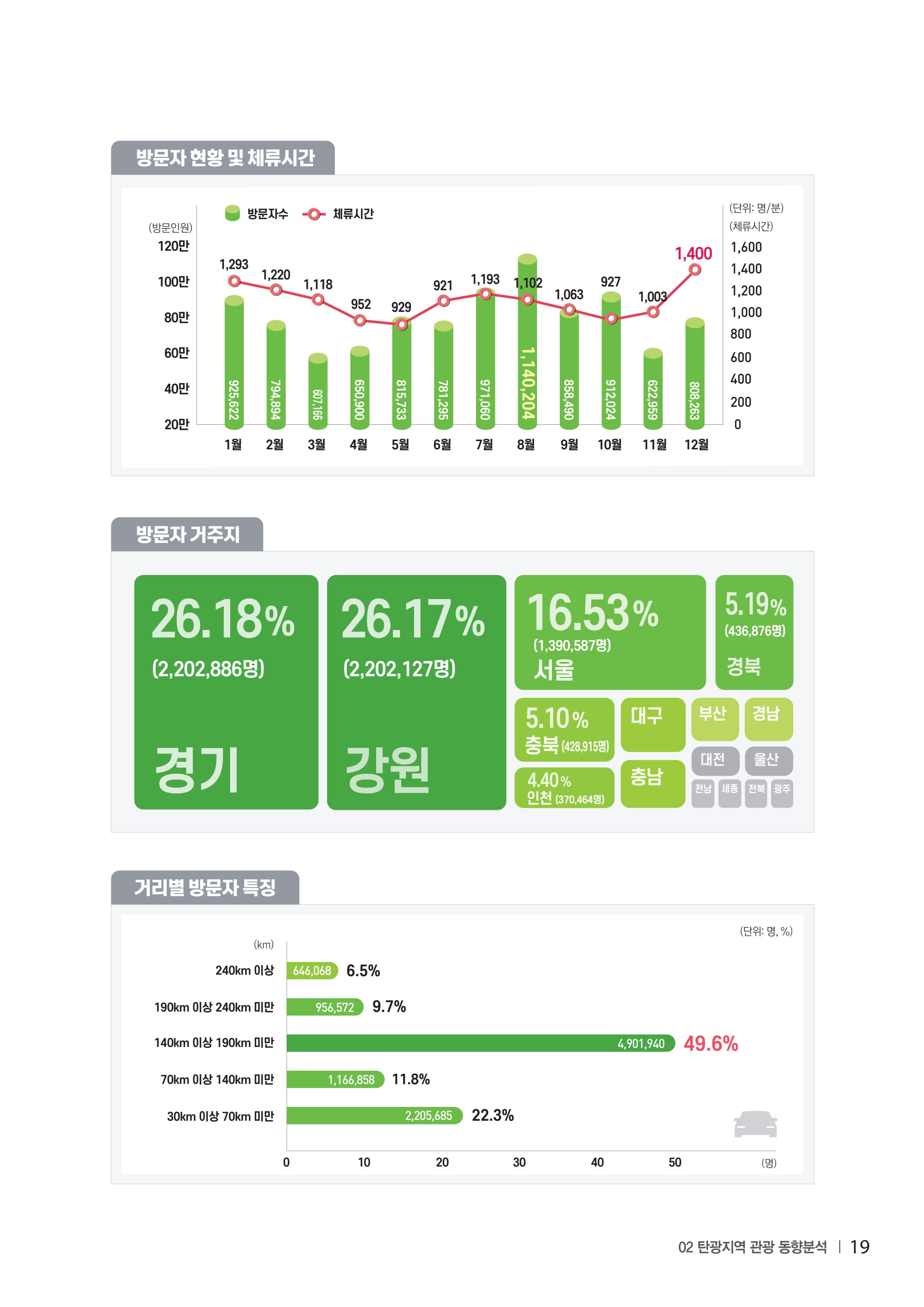2023 탄광지역 SNS트렌드 보고서 28페이지