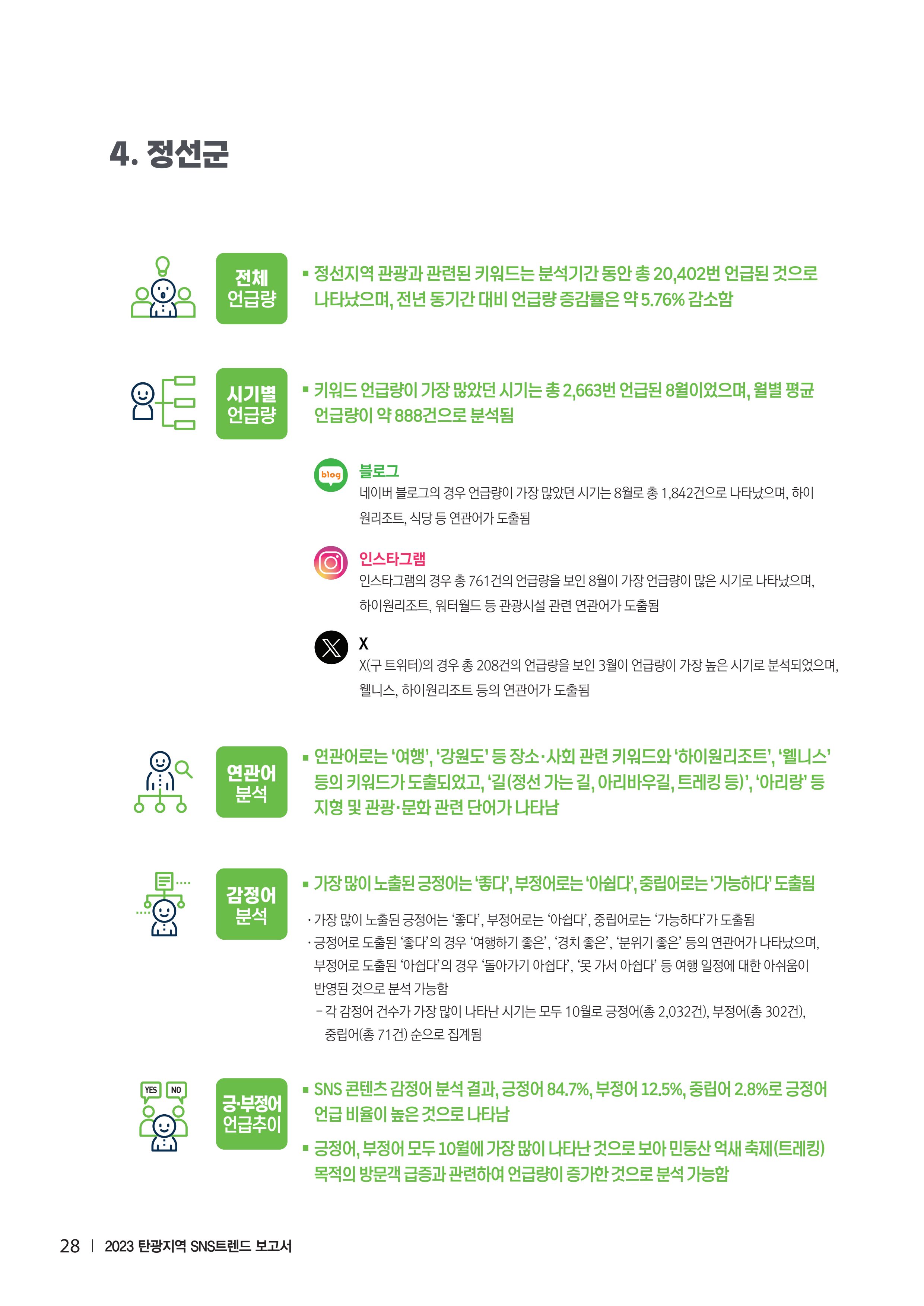 2023 탄광지역 SNS트렌드 보고서 37페이지
