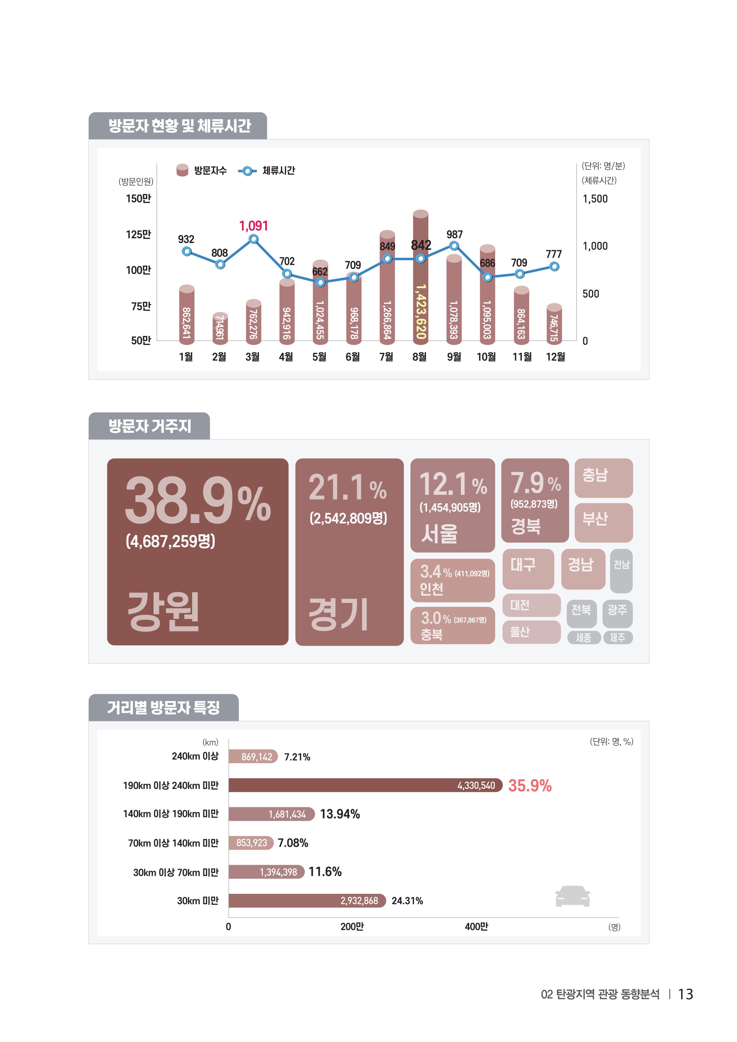 2023 탄광지역 SNS트렌드 보고서 22페이지