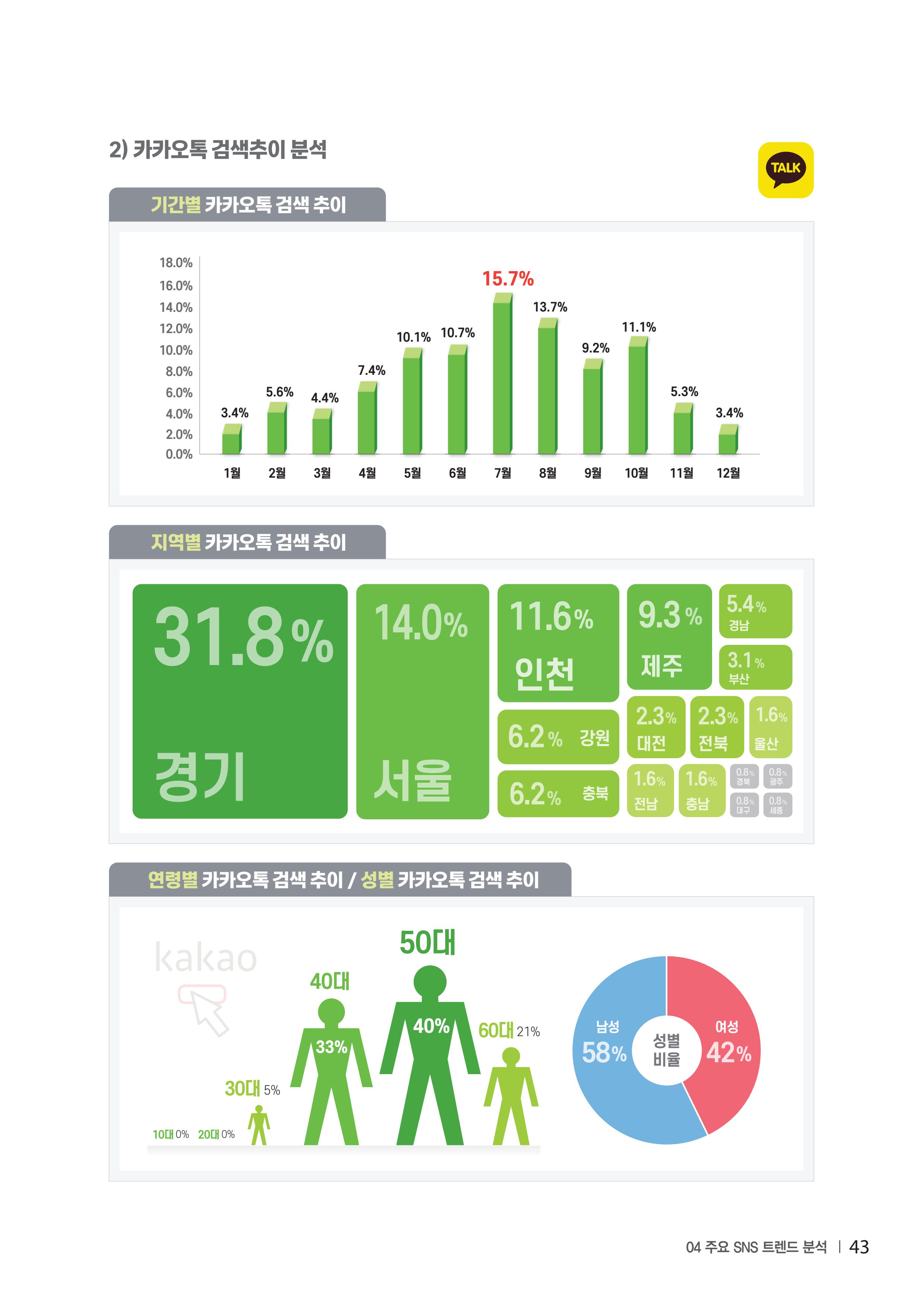 2023 탄광지역 SNS트렌드 보고서 52페이지
