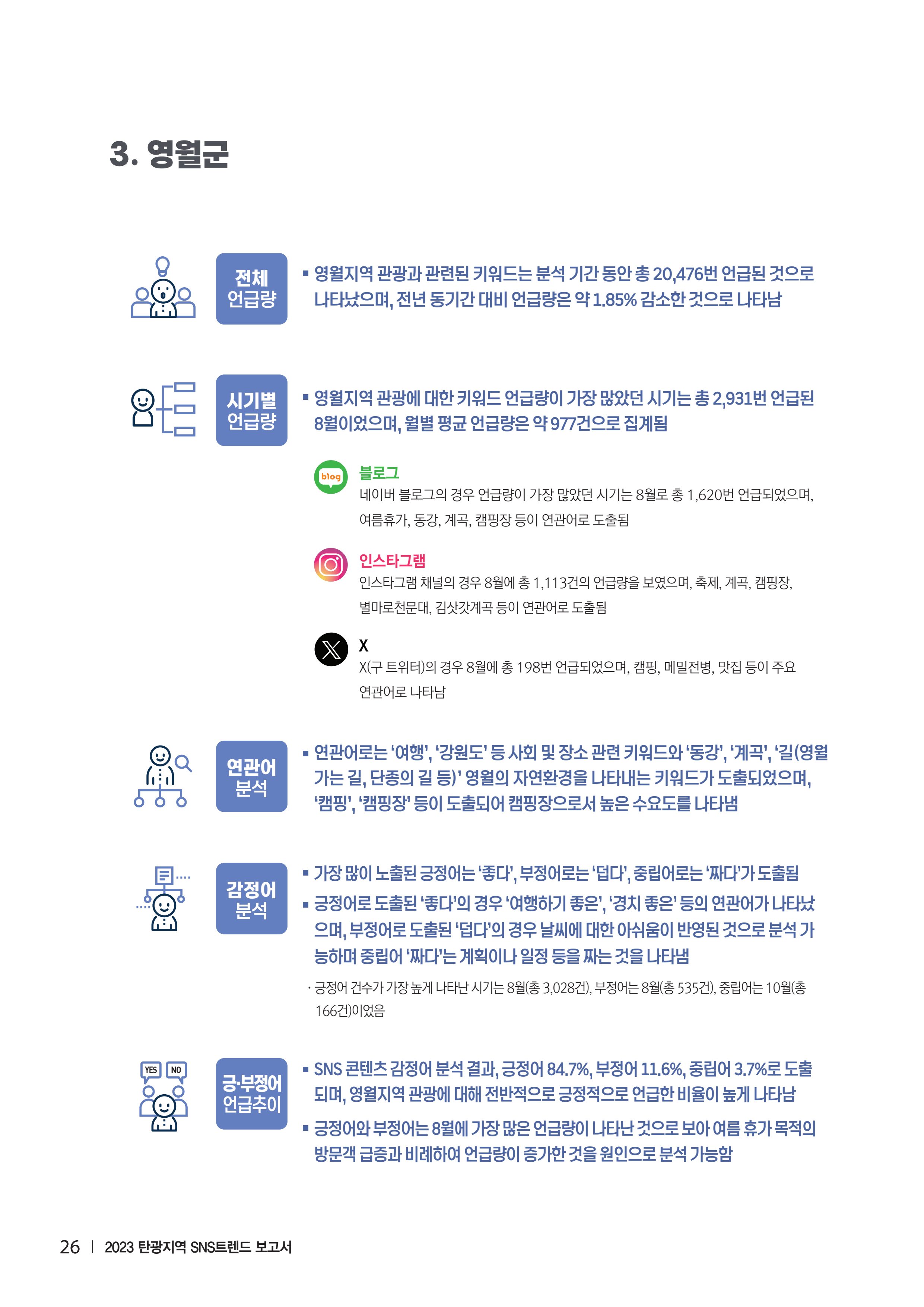 2023 탄광지역 SNS트렌드 보고서 35페이지