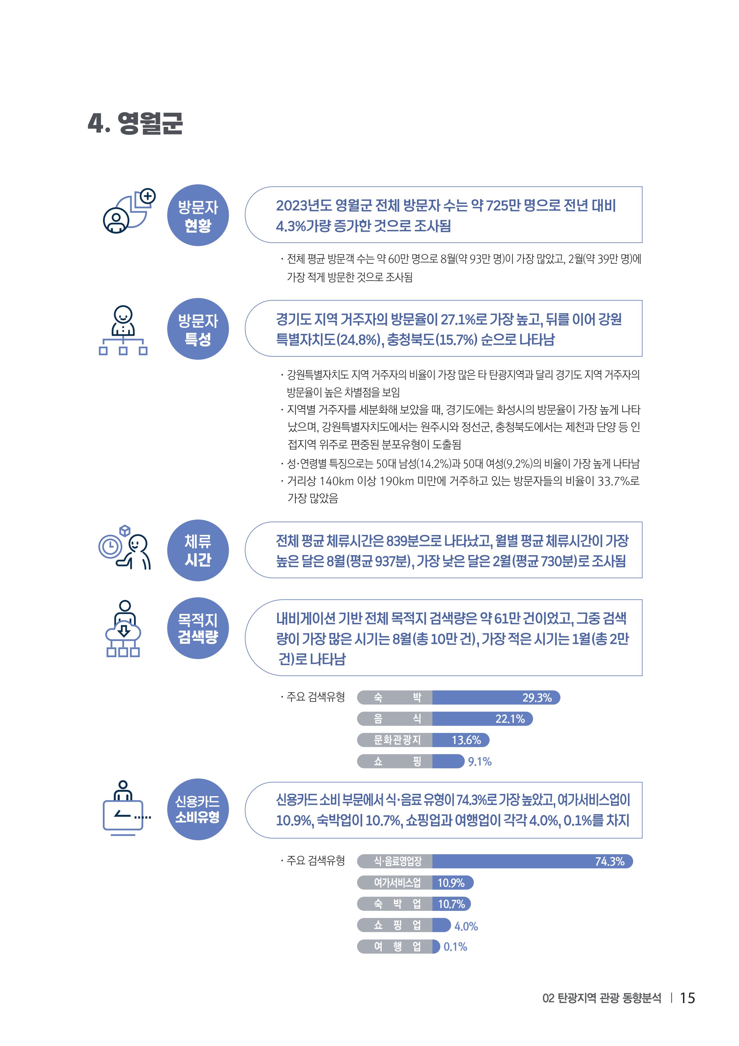 2023 탄광지역 SNS트렌드 보고서 24페이지