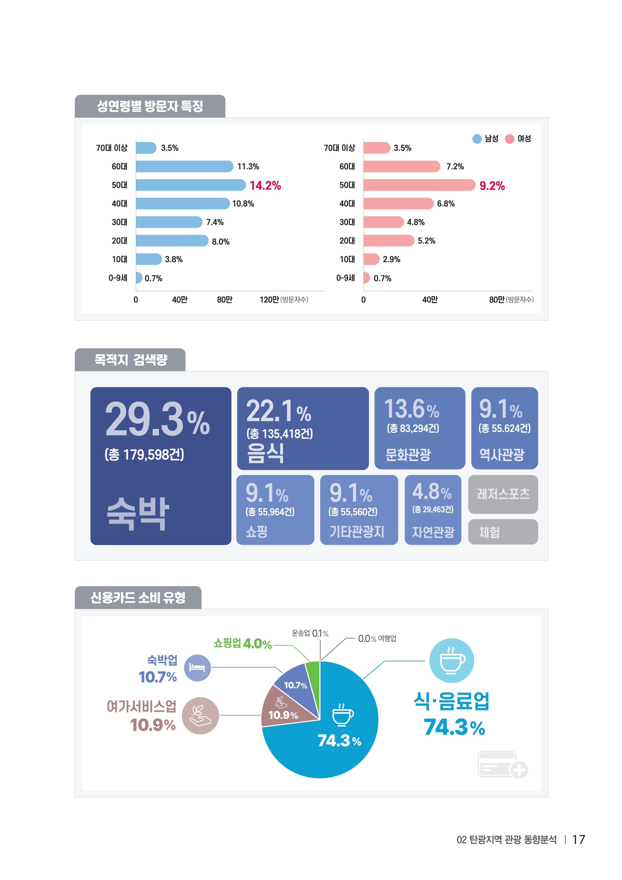 2023 탄광지역 SNS트렌드 보고서 26페이지