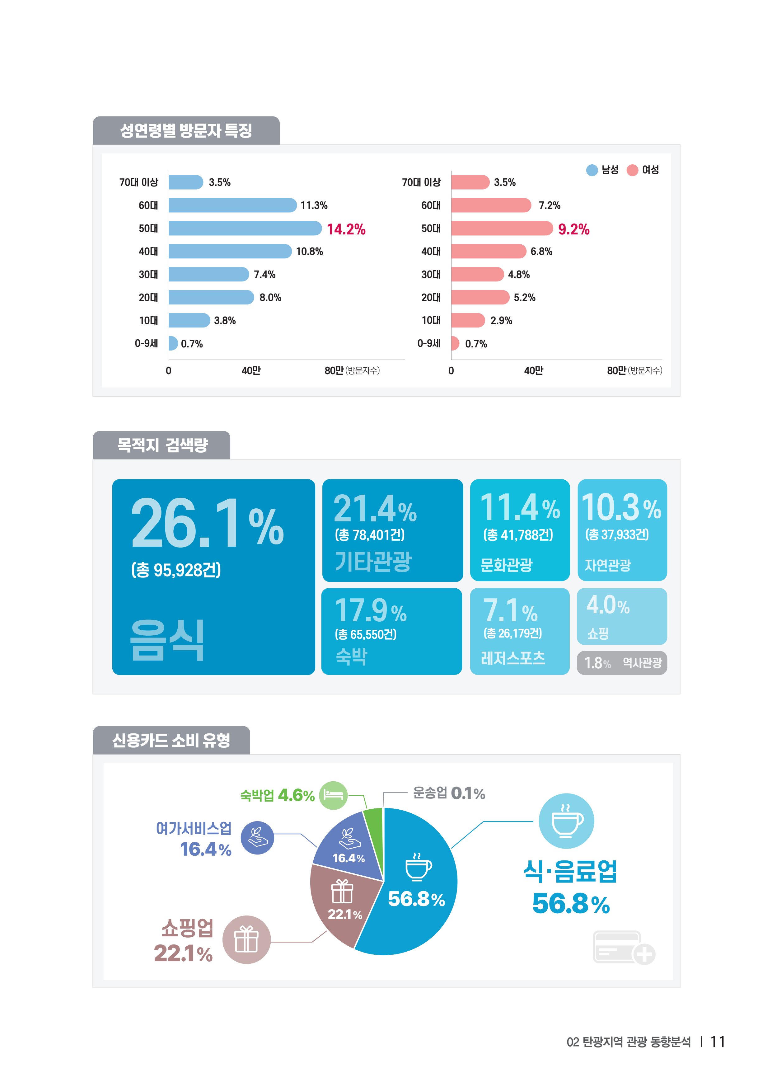 2023 탄광지역 SNS트렌드 보고서 20페이지
