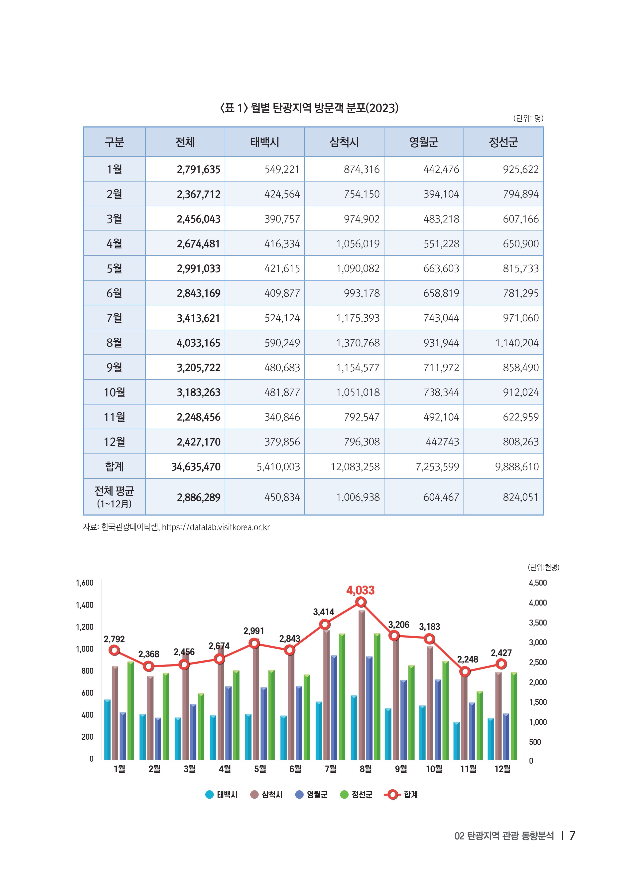 2023 탄광지역 SNS트렌드 보고서 16페이지