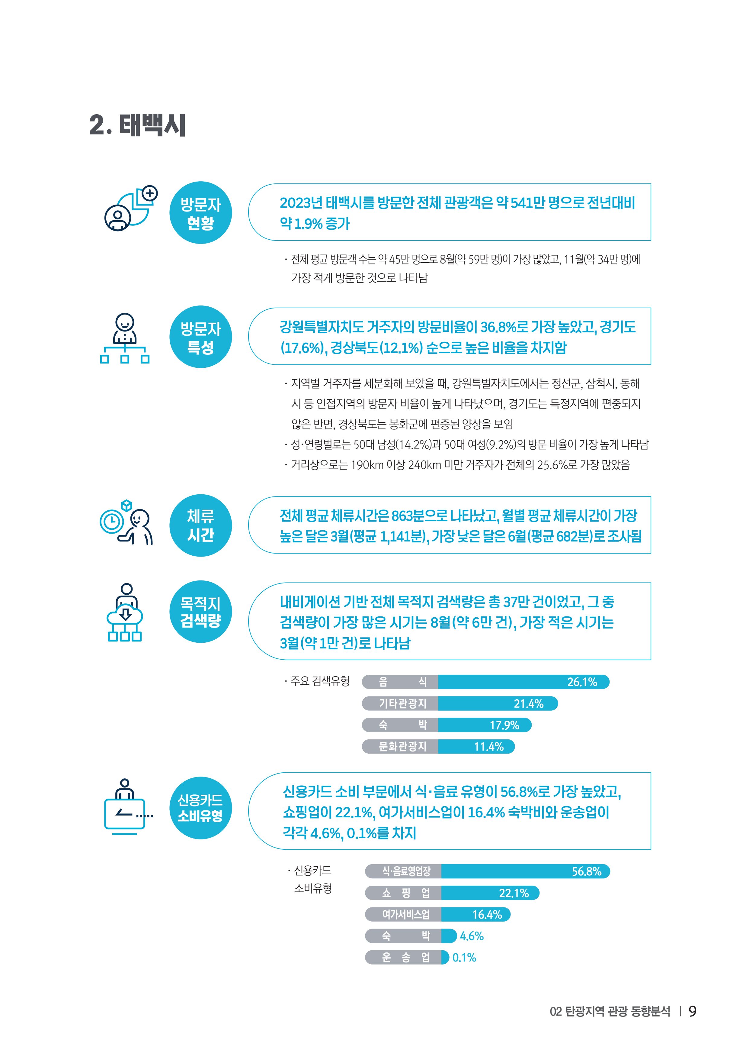 2023 탄광지역 SNS트렌드 보고서 18페이지
