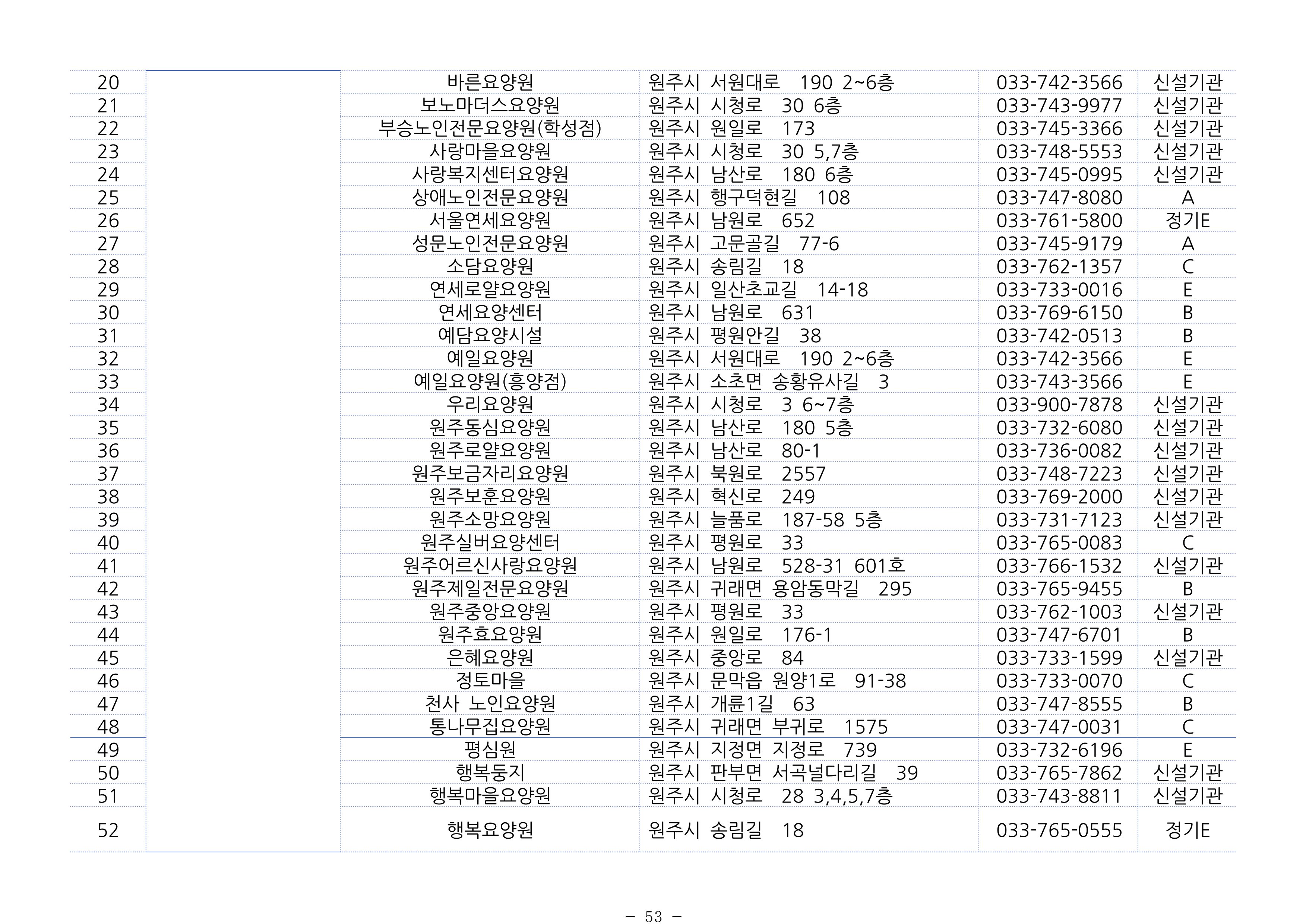 2024년 치매환자 및 노인을 위한 자원현황 안내서 53페이지