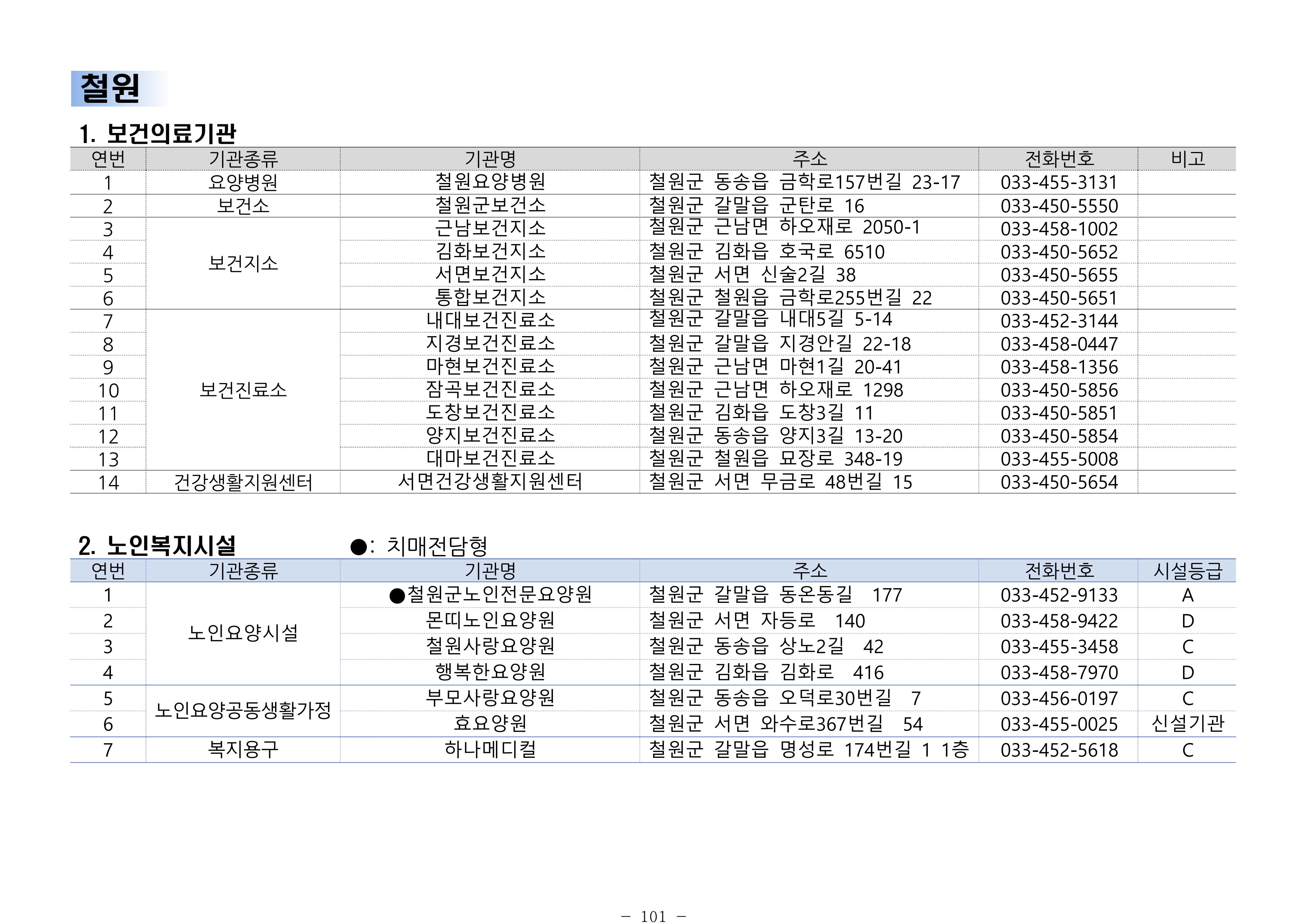 2024년 치매환자 및 노인을 위한 자원현황 안내서 101페이지