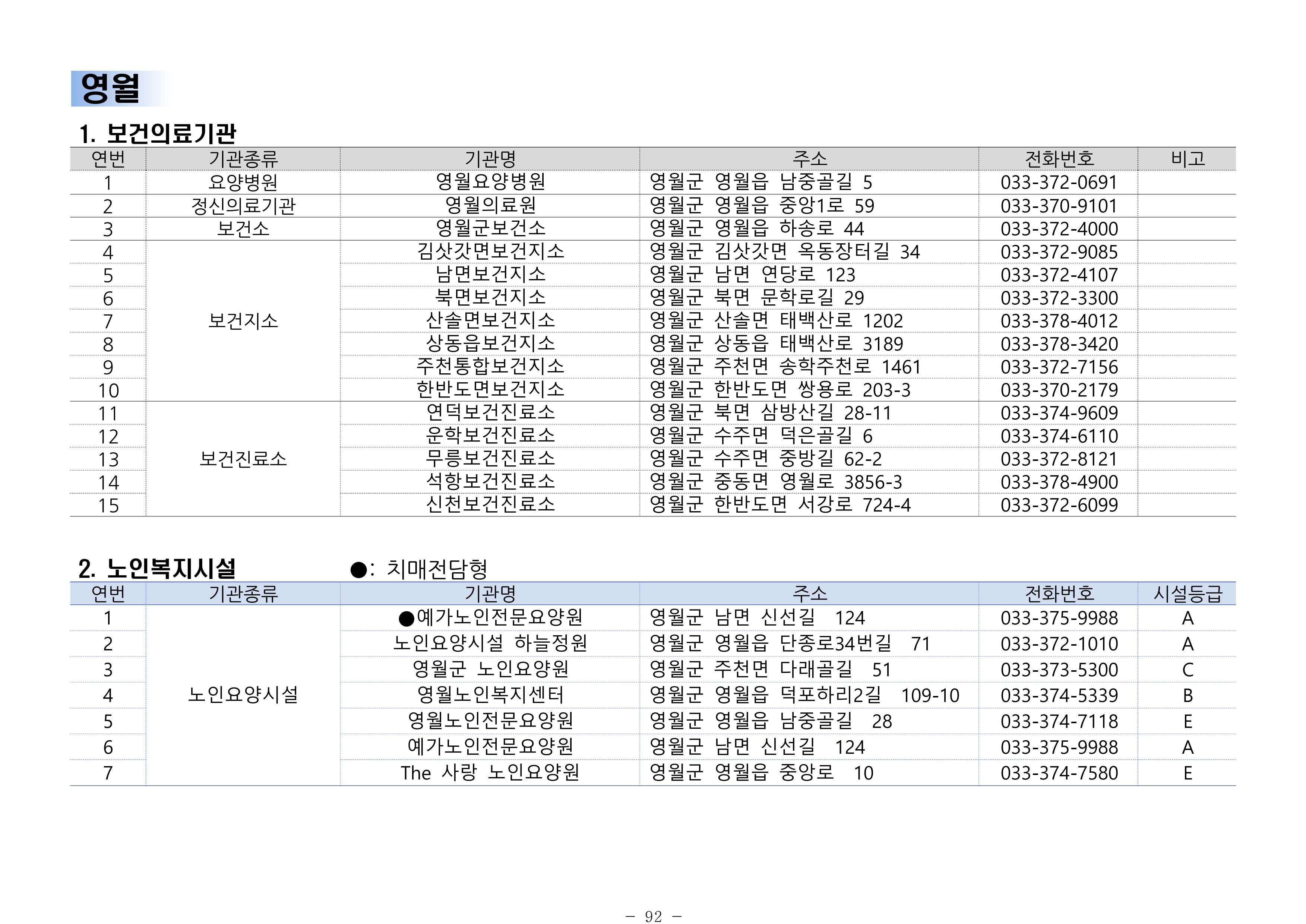 2024년 치매환자 및 노인을 위한 자원현황 안내서 92페이지