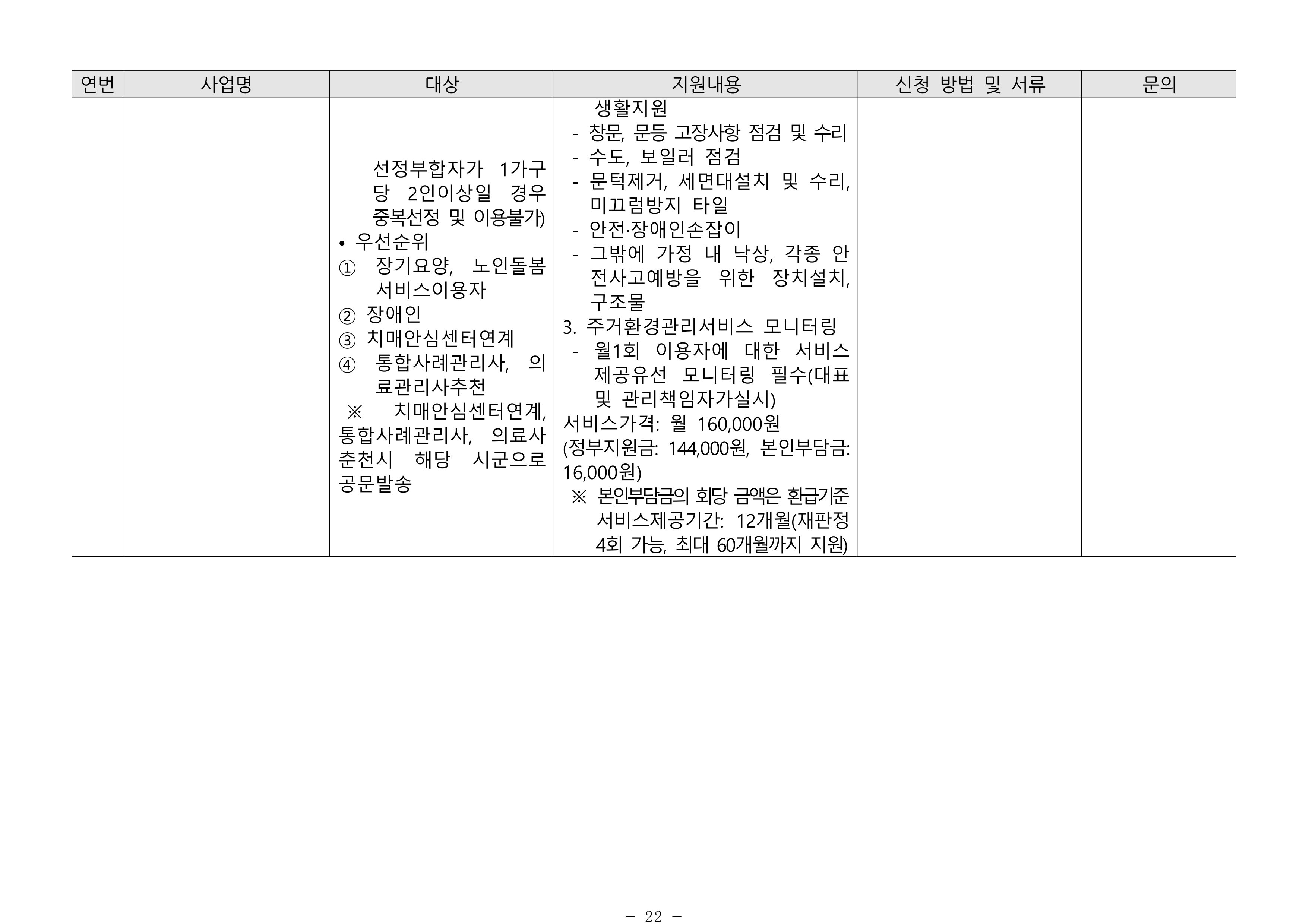 2024년 치매환자 및 노인을 위한 자원현황 안내서 22페이지