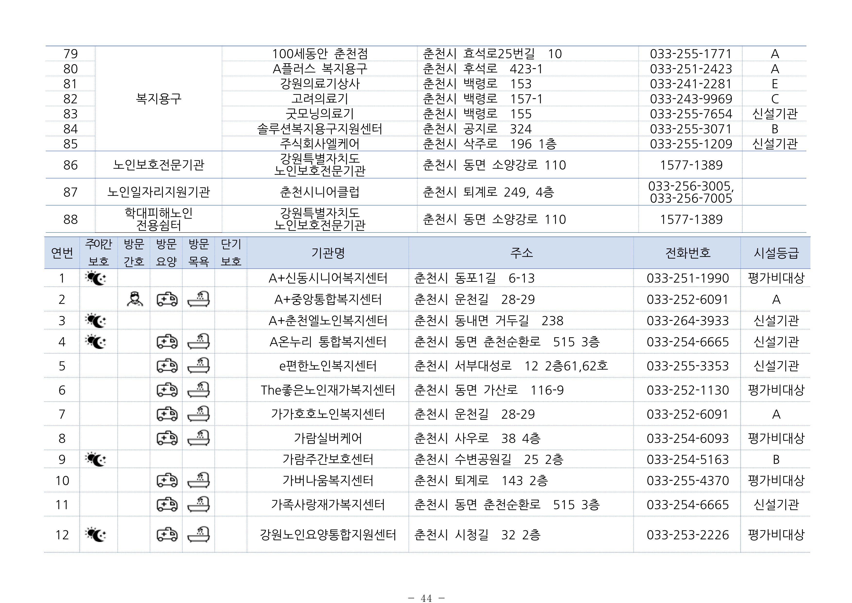 2024년 치매환자 및 노인을 위한 자원현황 안내서 44페이지