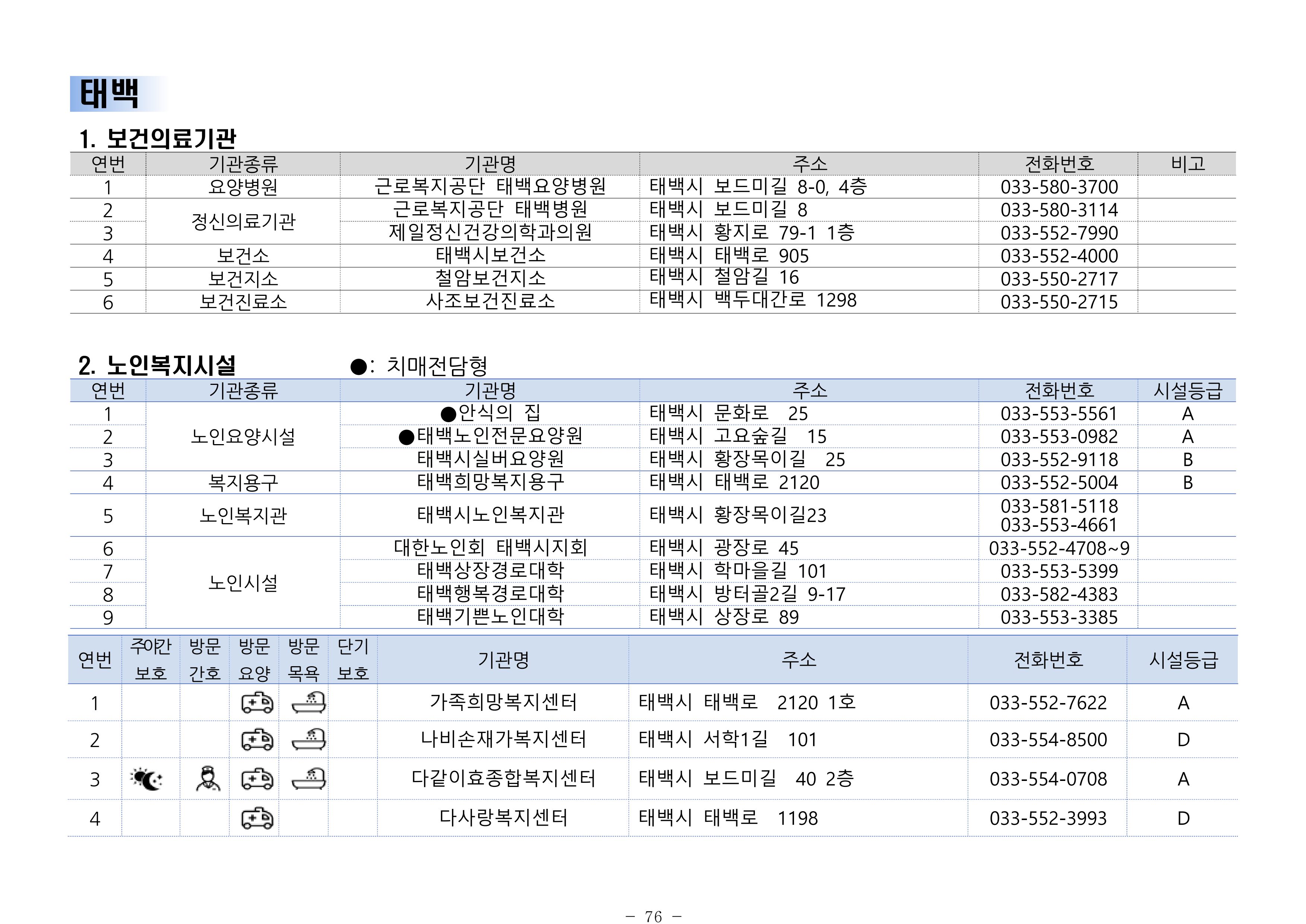 2024년 치매환자 및 노인을 위한 자원현황 안내서 76페이지