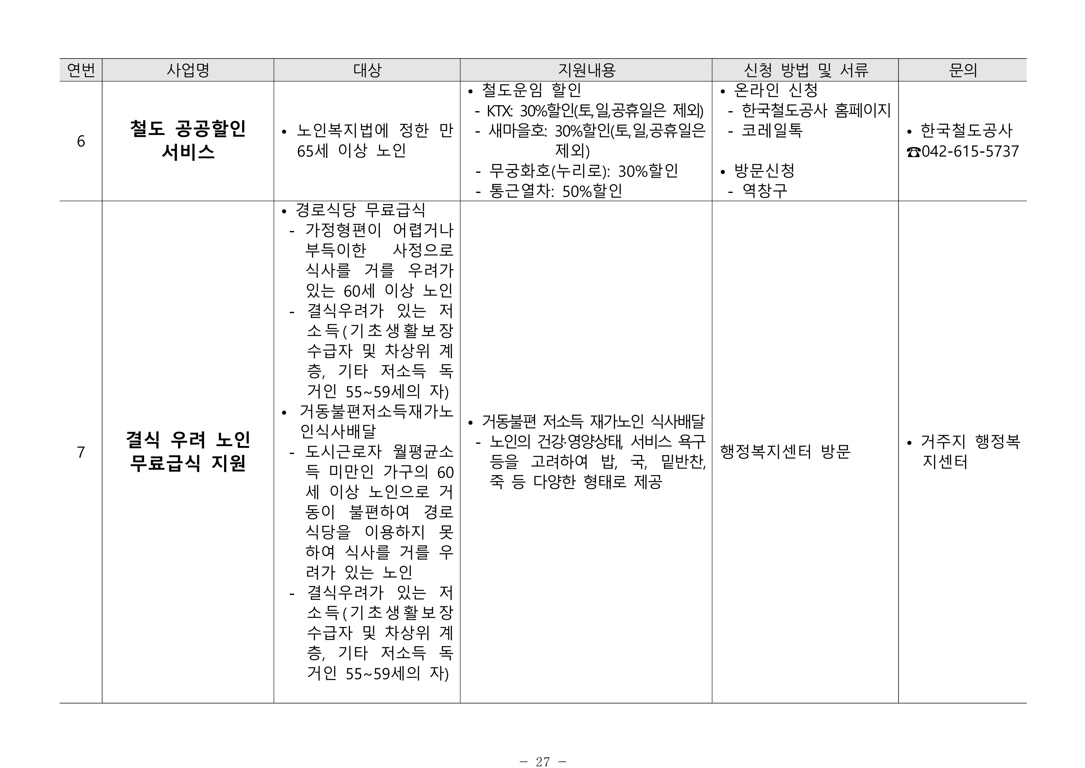 2024년 치매환자 및 노인을 위한 자원현황 안내서 27페이지