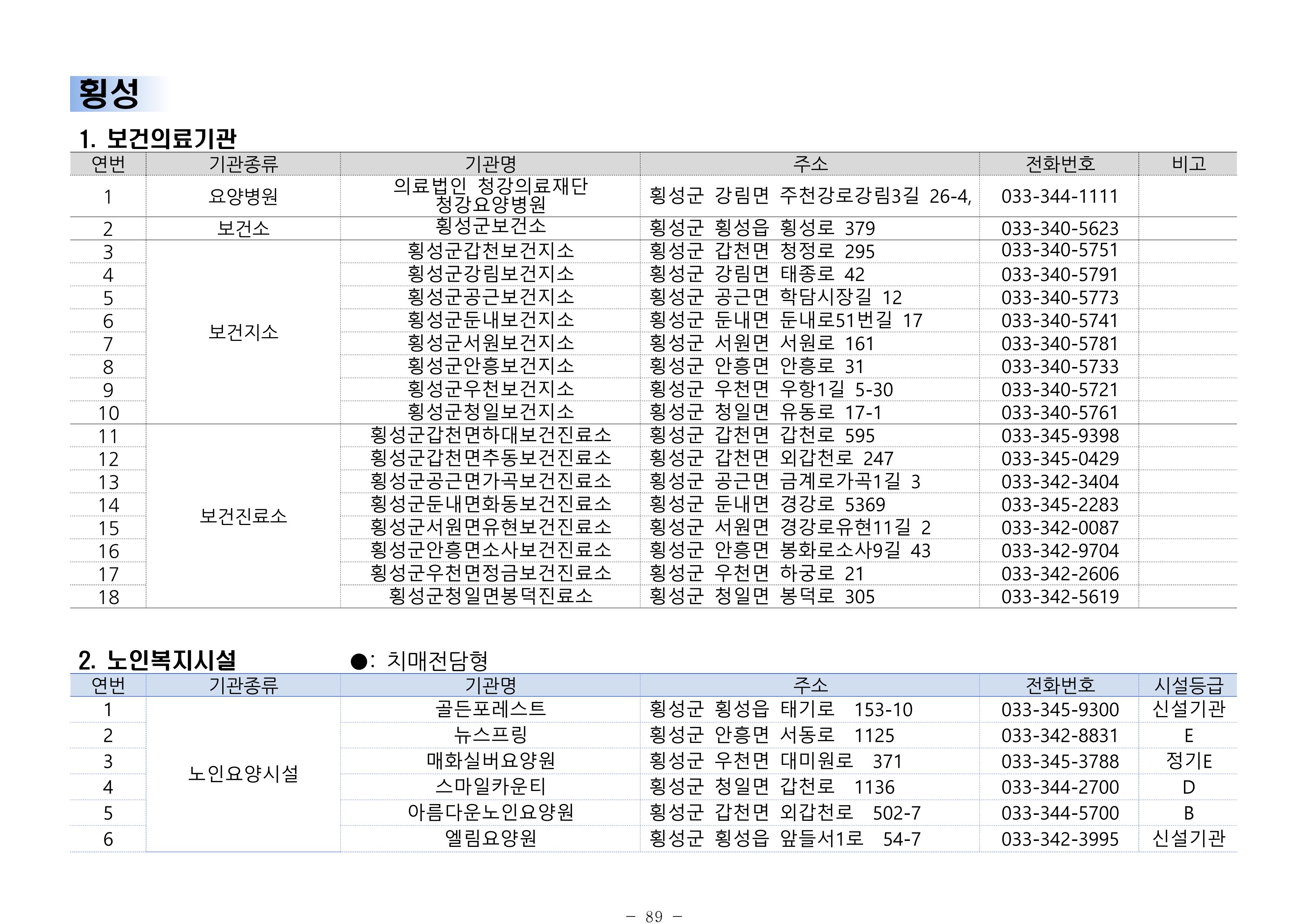 2024년 치매환자 및 노인을 위한 자원현황 안내서 89페이지