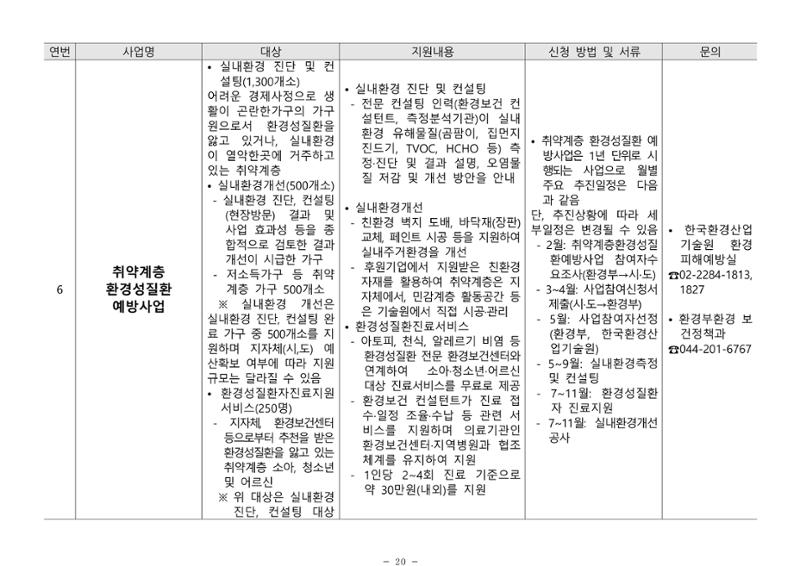 2024년 치매환자 및 노인을 위한 자원현황 안내서 20페이지