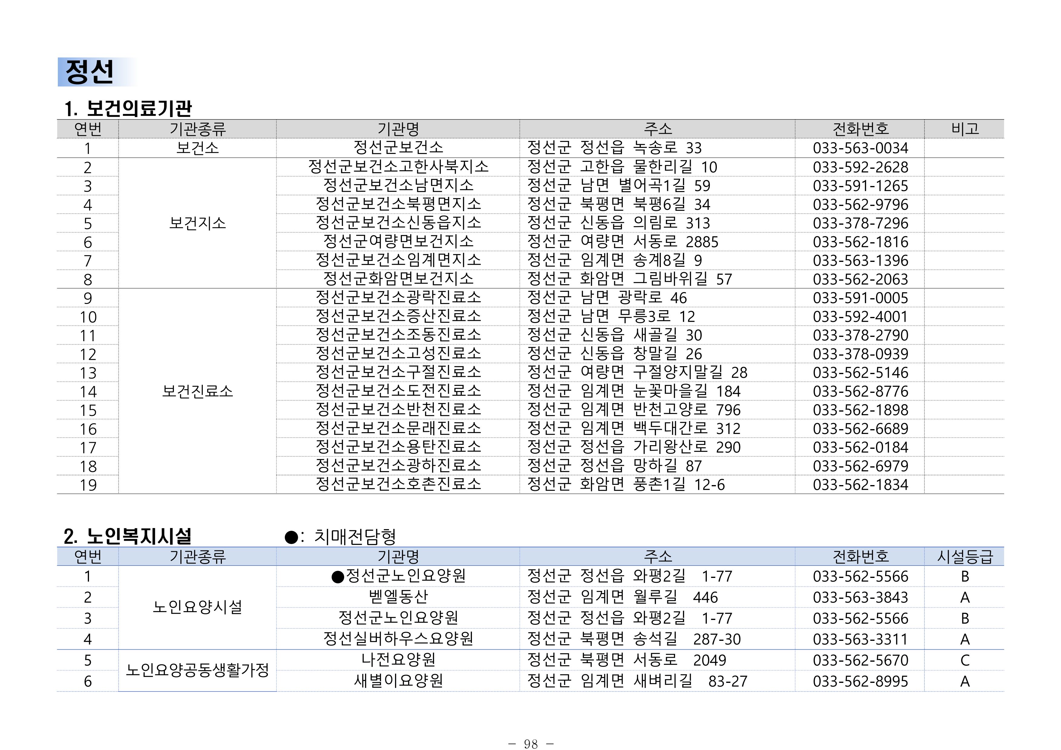 2024년 치매환자 및 노인을 위한 자원현황 안내서 98페이지