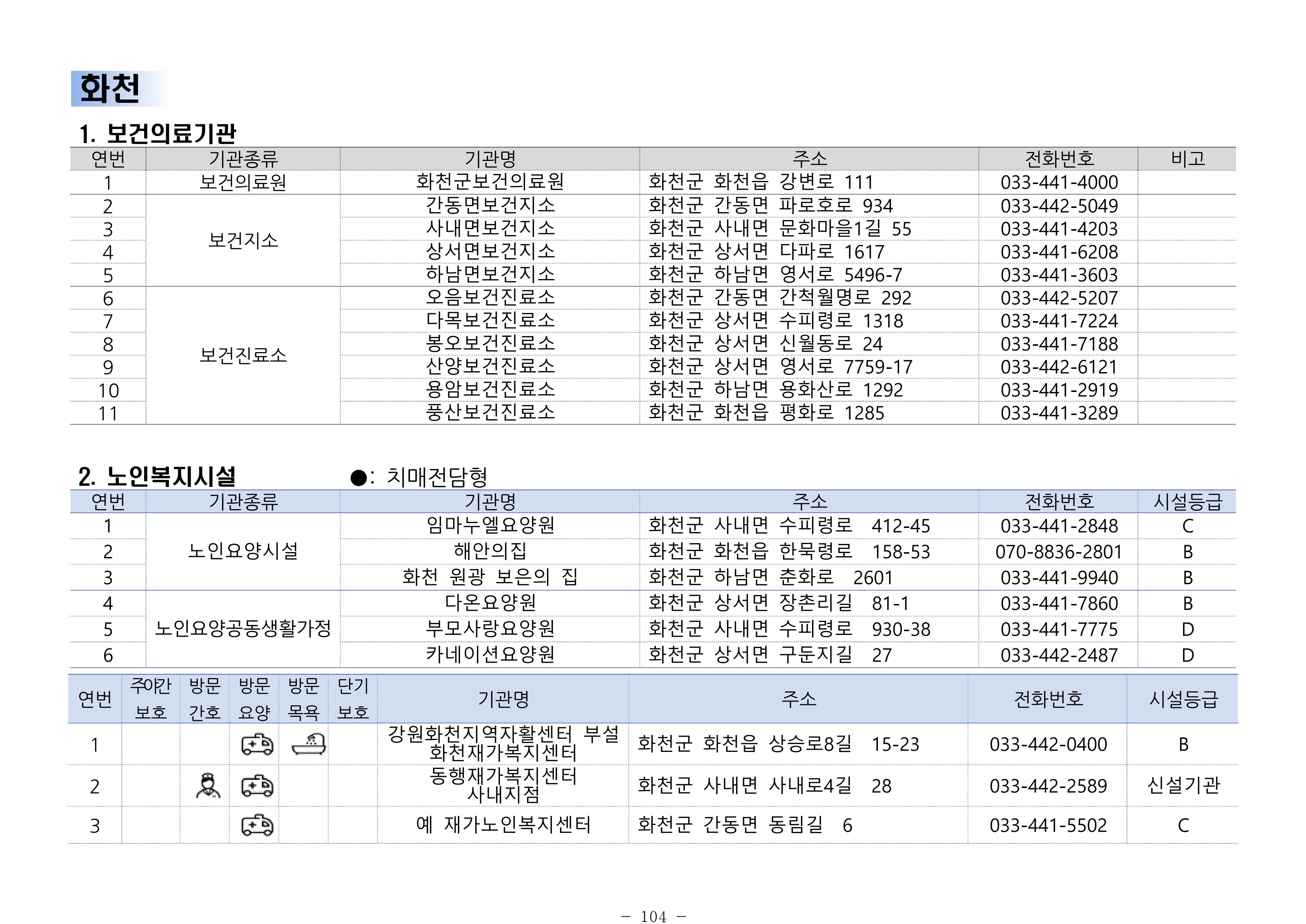 2024년 치매환자 및 노인을 위한 자원현황 안내서 104페이지