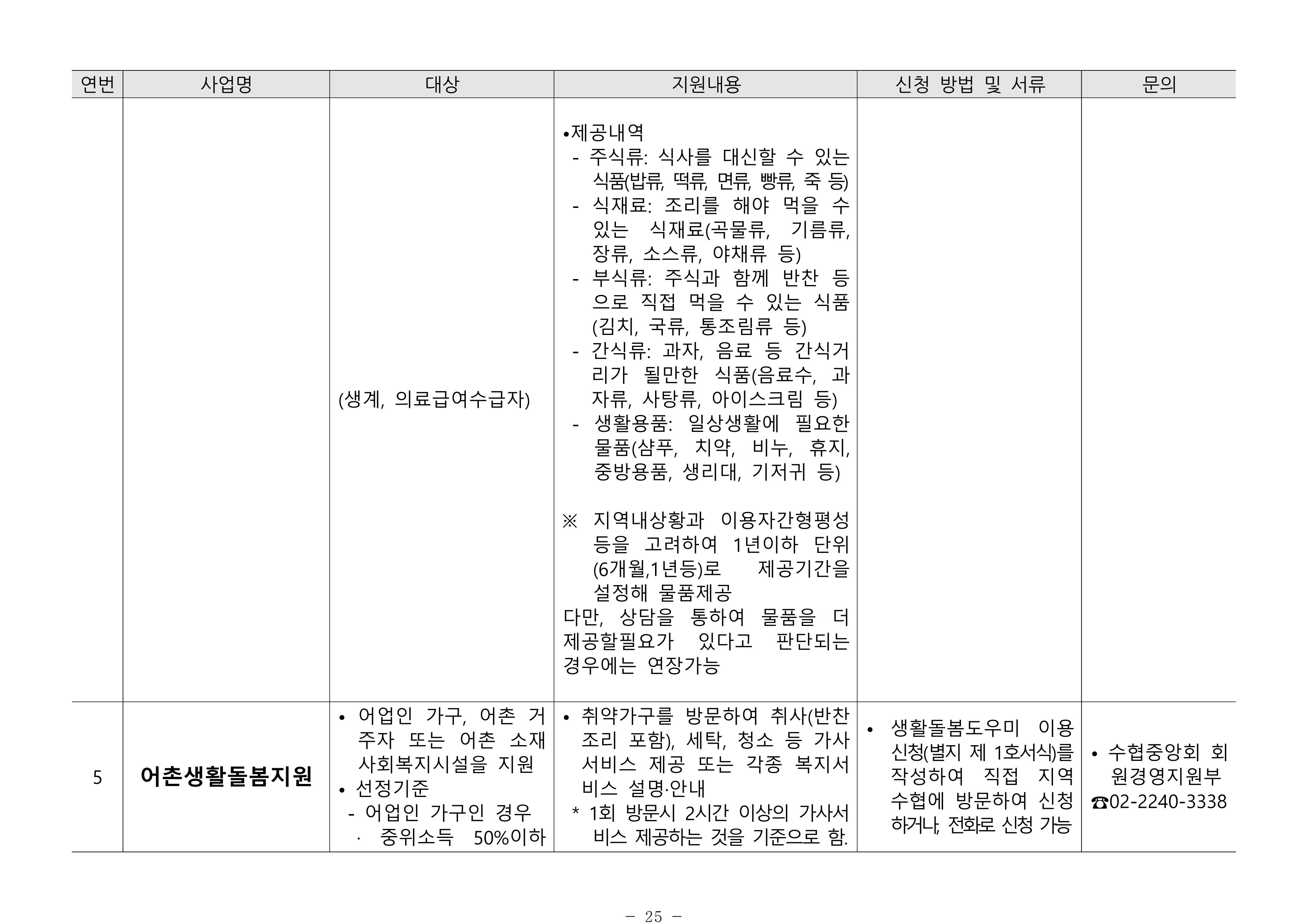 2024년 치매환자 및 노인을 위한 자원현황 안내서 25페이지