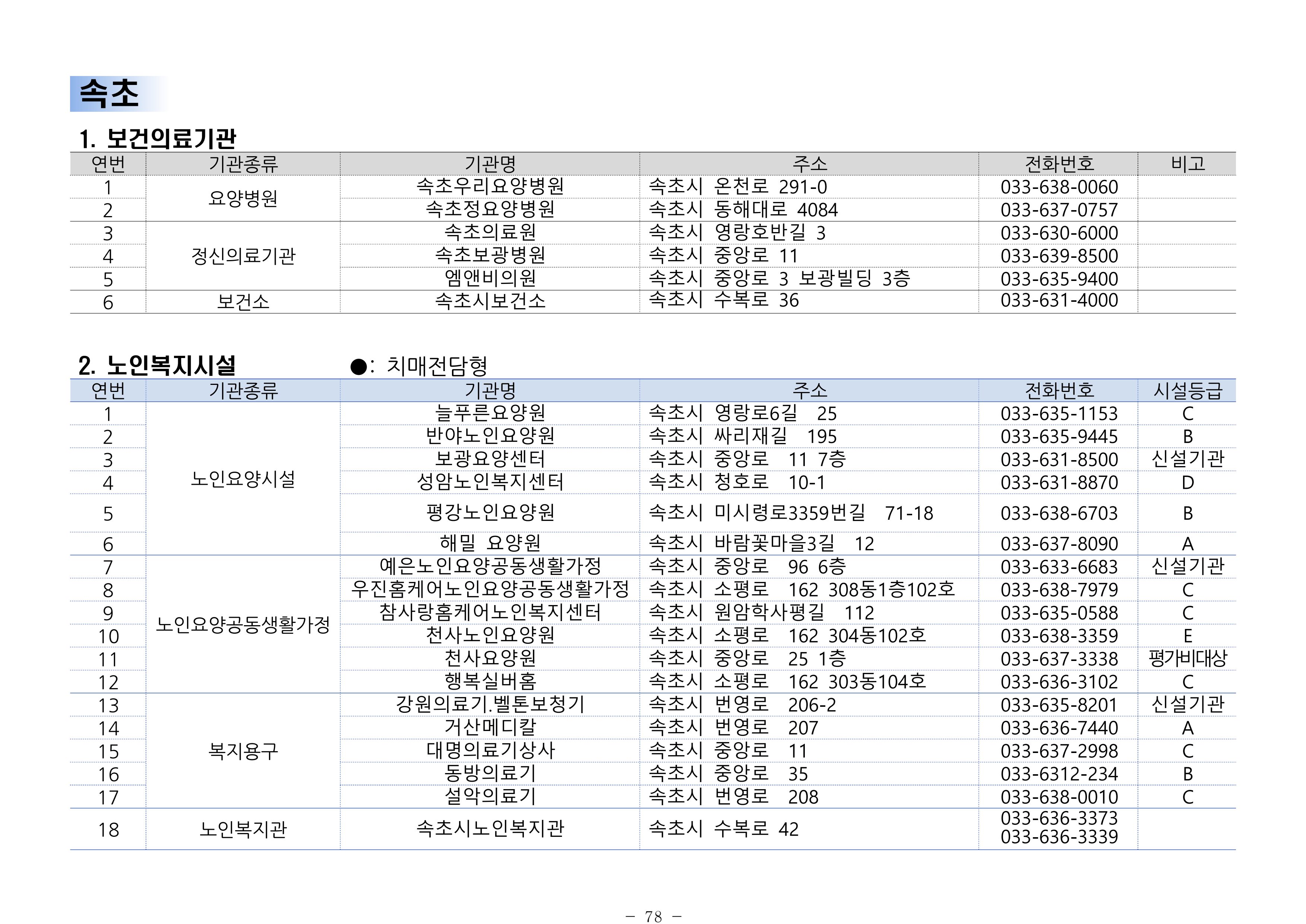 2024년 치매환자 및 노인을 위한 자원현황 안내서 78페이지