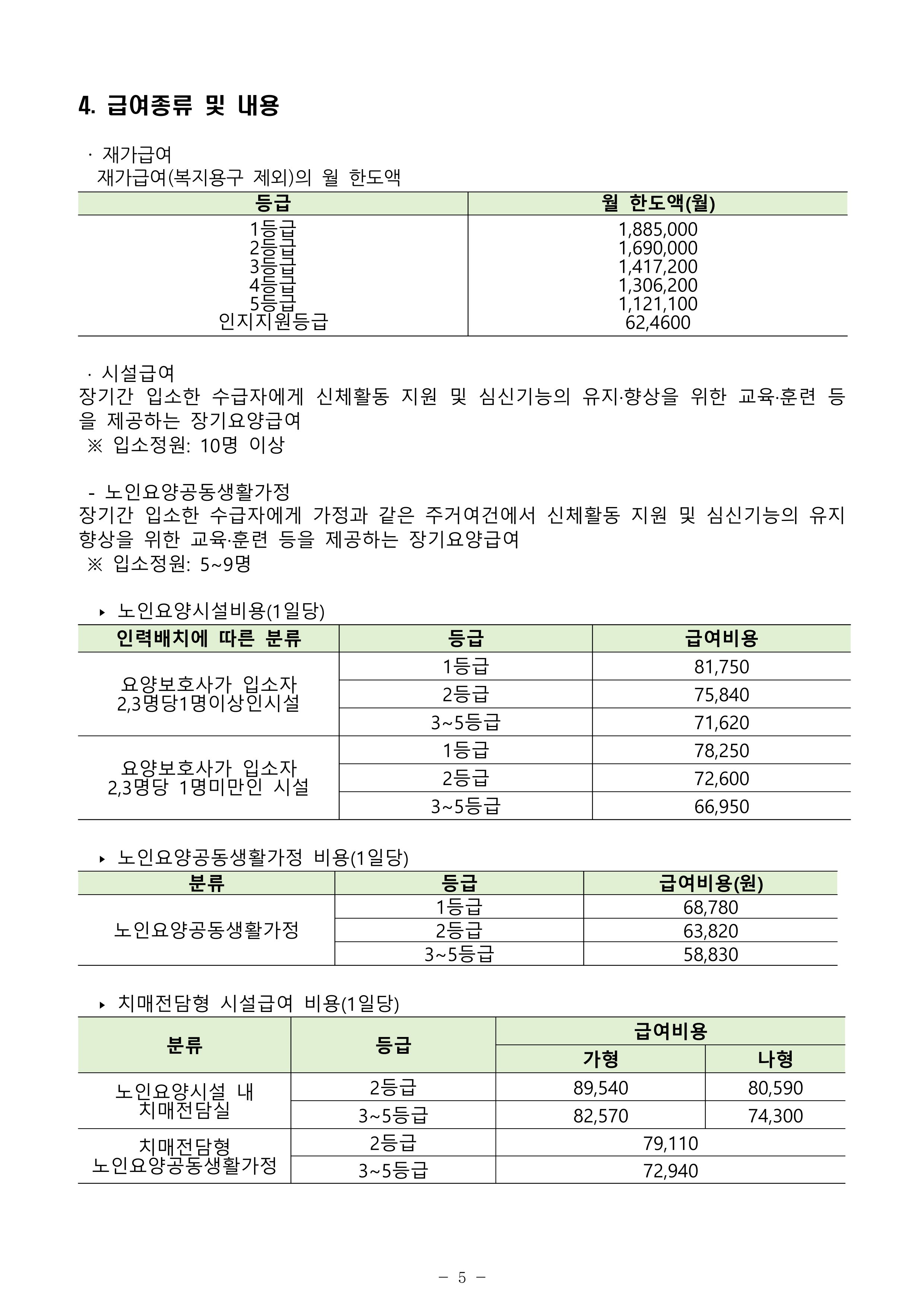 2024년 치매환자 및 노인을 위한 자원현황 안내서 5페이지