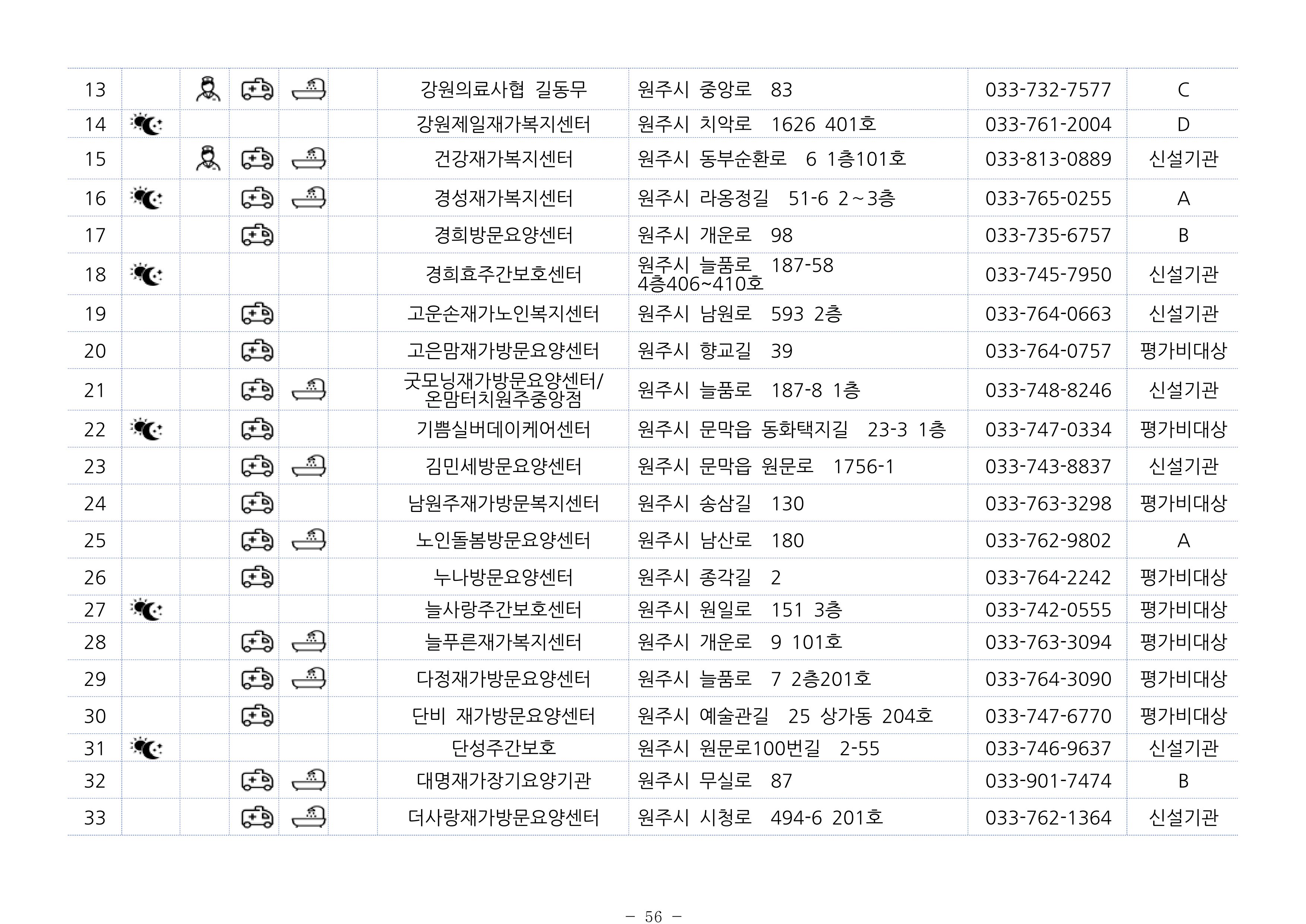 2024년 치매환자 및 노인을 위한 자원현황 안내서 56페이지