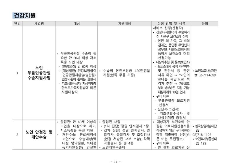 2024년 치매환자 및 노인을 위한 자원현황 안내서 11페이지