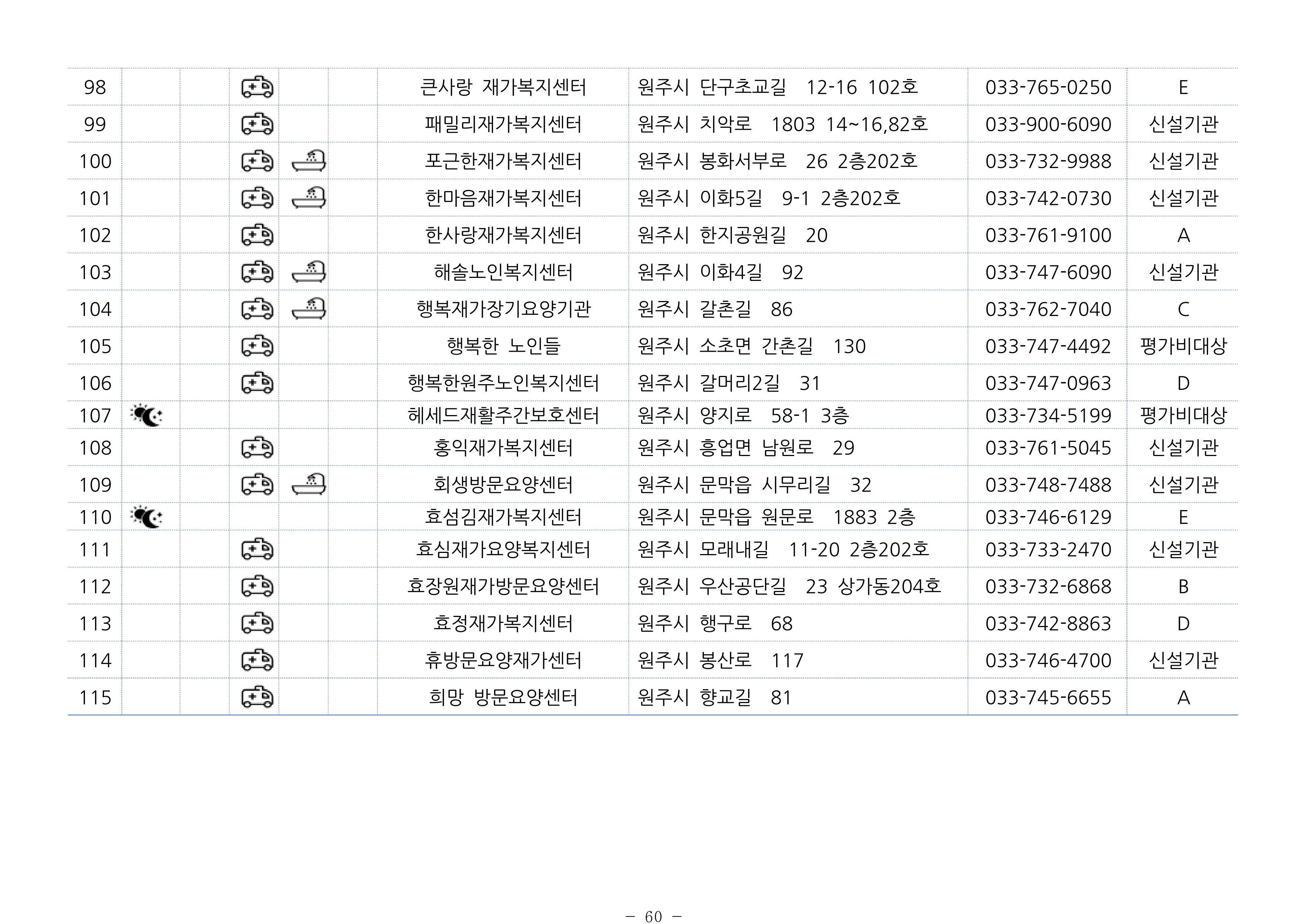 2024년 치매환자 및 노인을 위한 자원현황 안내서 60페이지