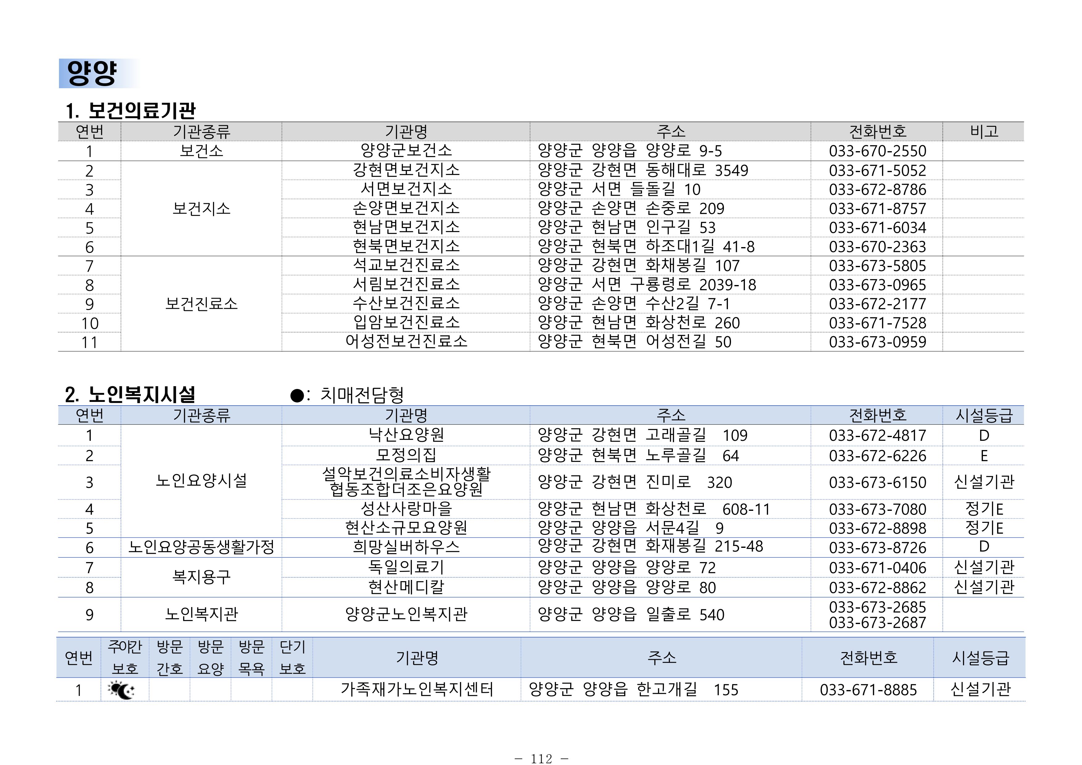2024년 치매환자 및 노인을 위한 자원현황 안내서 112페이지