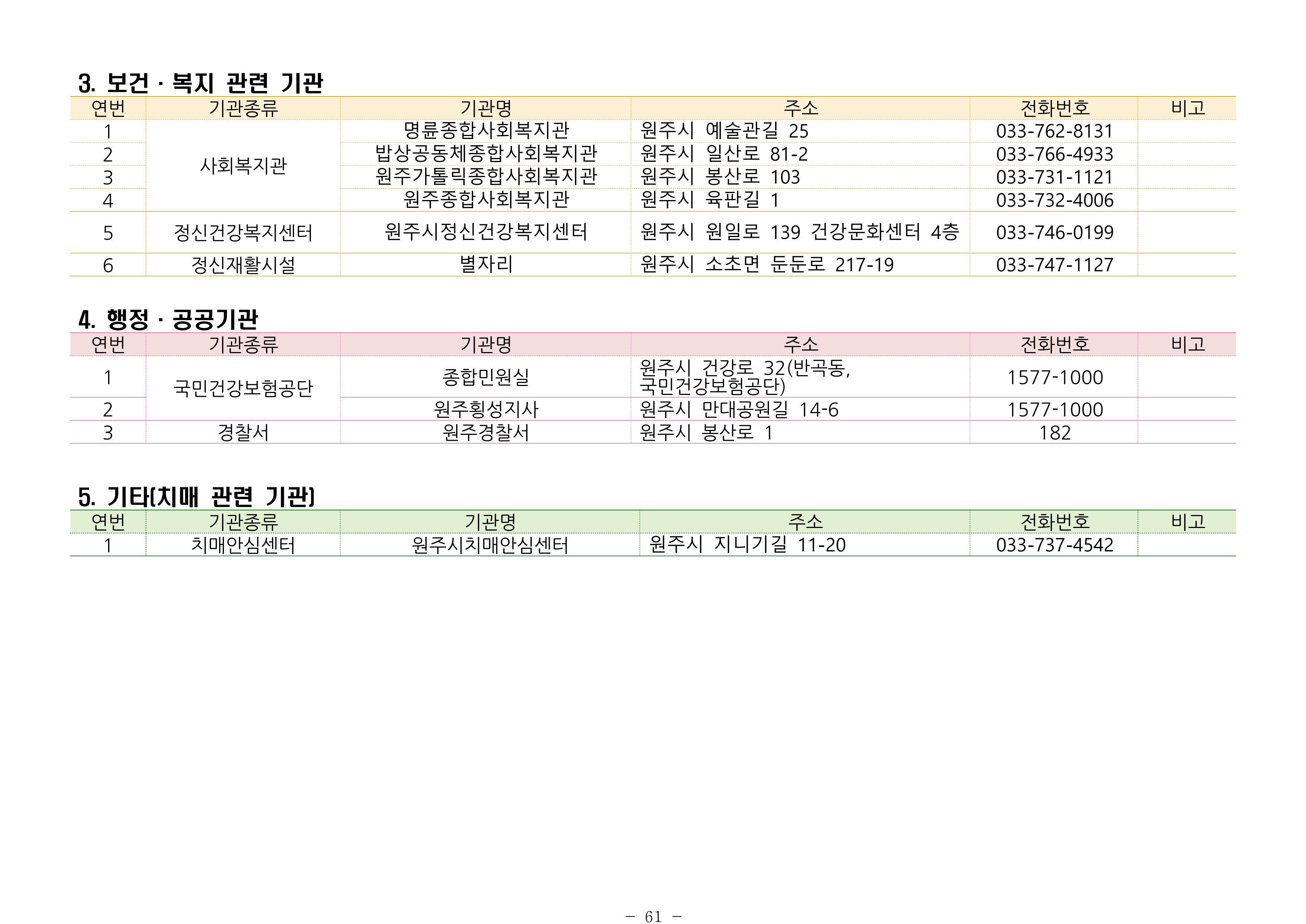 2024년 치매환자 및 노인을 위한 자원현황 안내서 61페이지