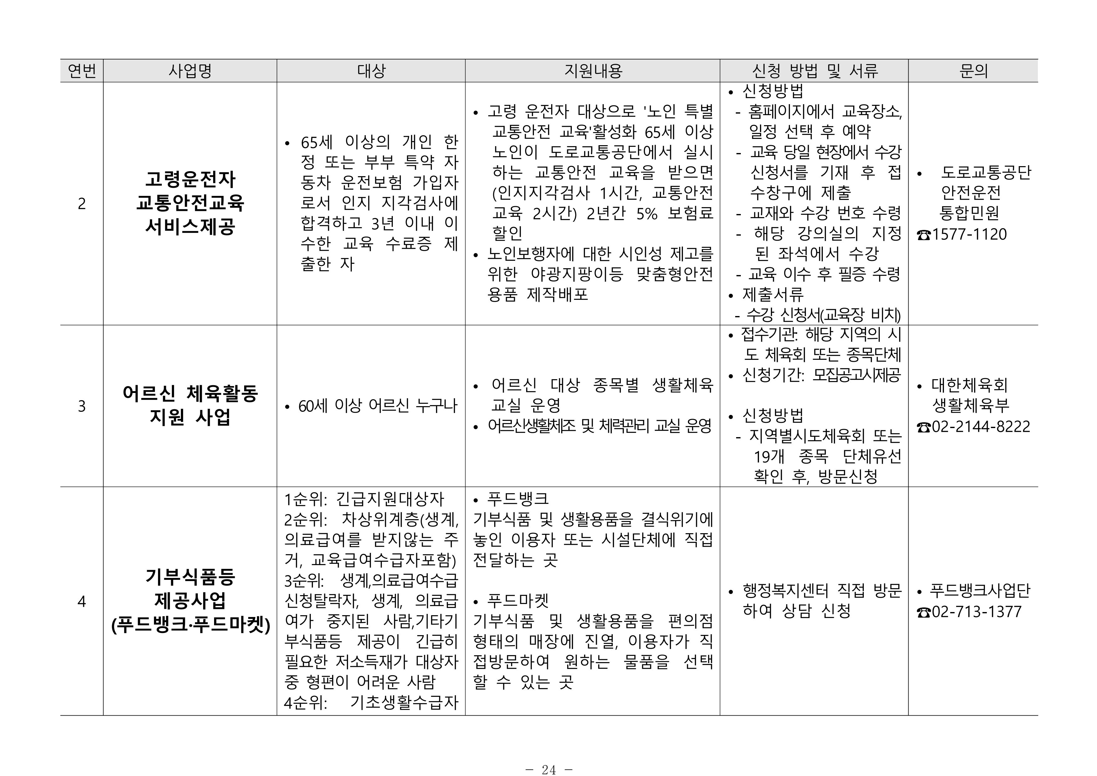 2024년 치매환자 및 노인을 위한 자원현황 안내서 24페이지