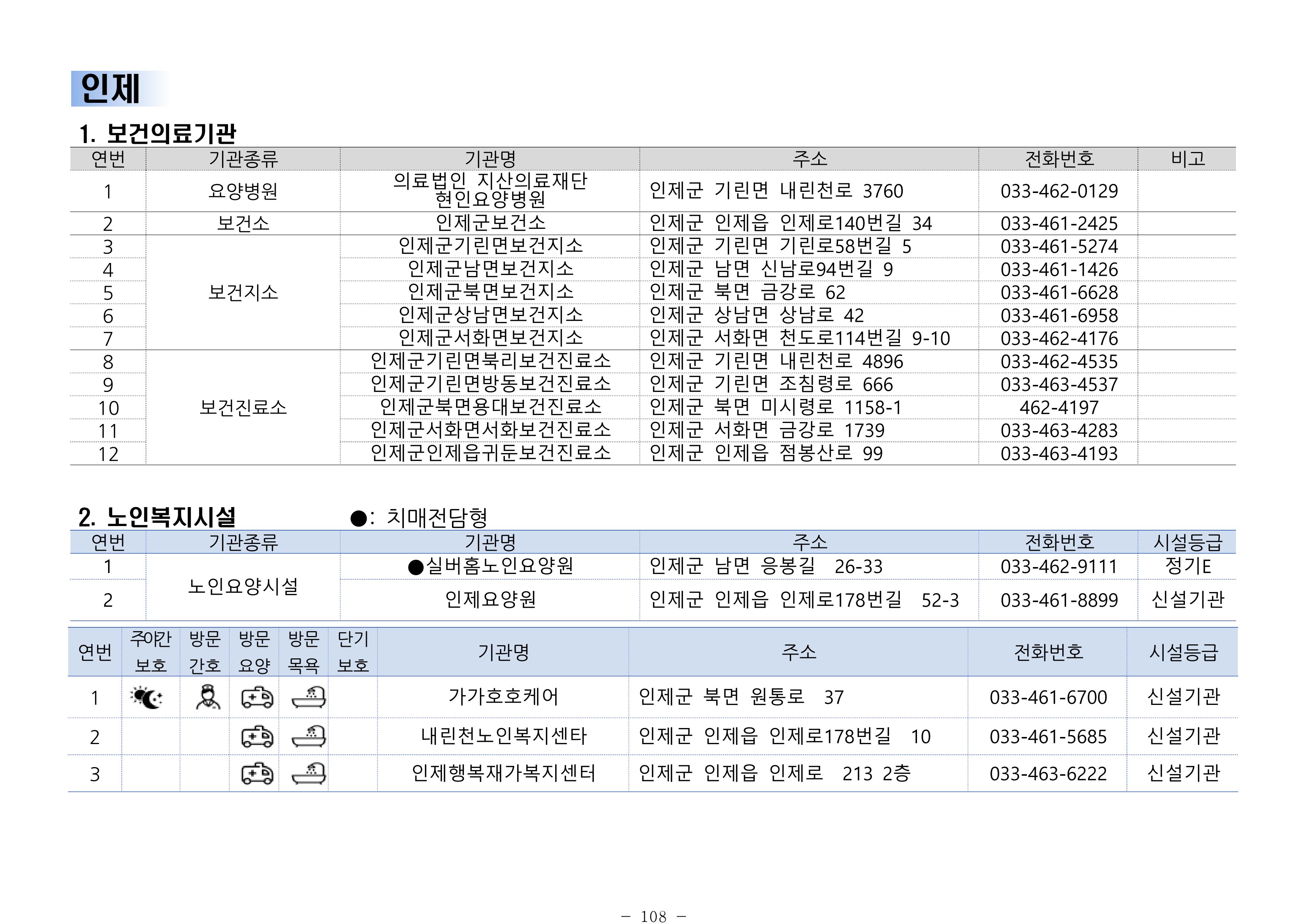 2024년 치매환자 및 노인을 위한 자원현황 안내서 108페이지