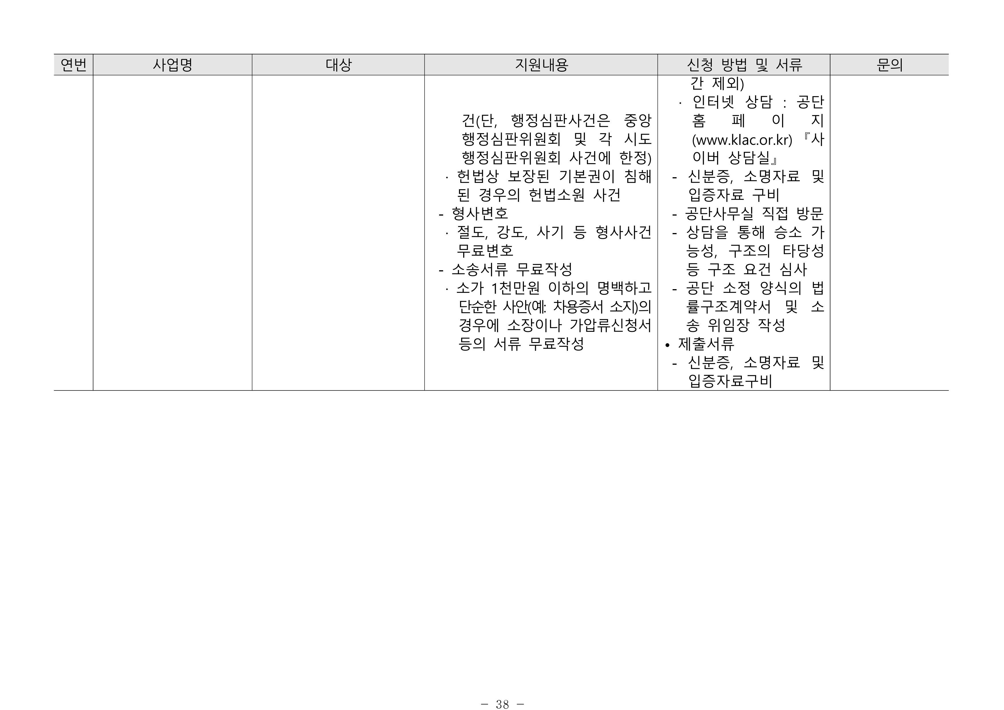2024년 치매환자 및 노인을 위한 자원현황 안내서 38페이지