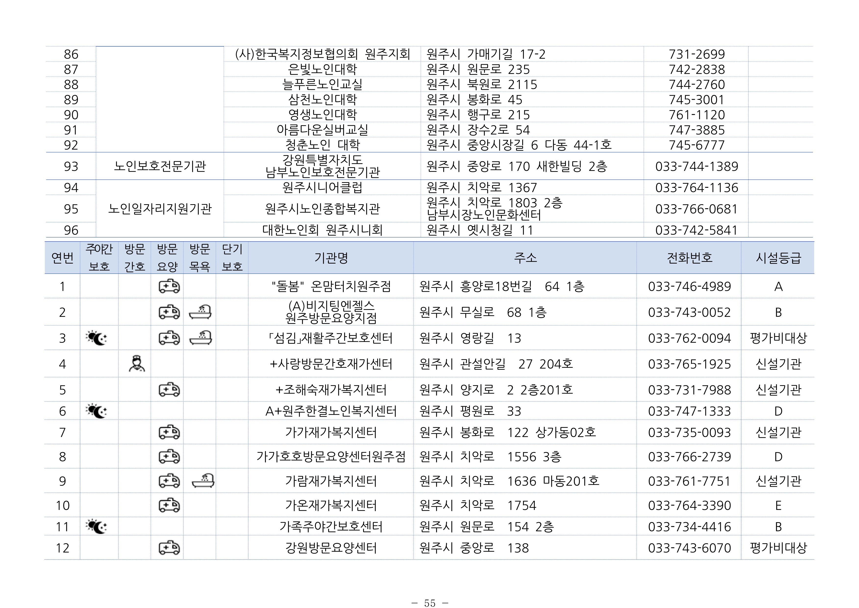 2024년 치매환자 및 노인을 위한 자원현황 안내서 55페이지
