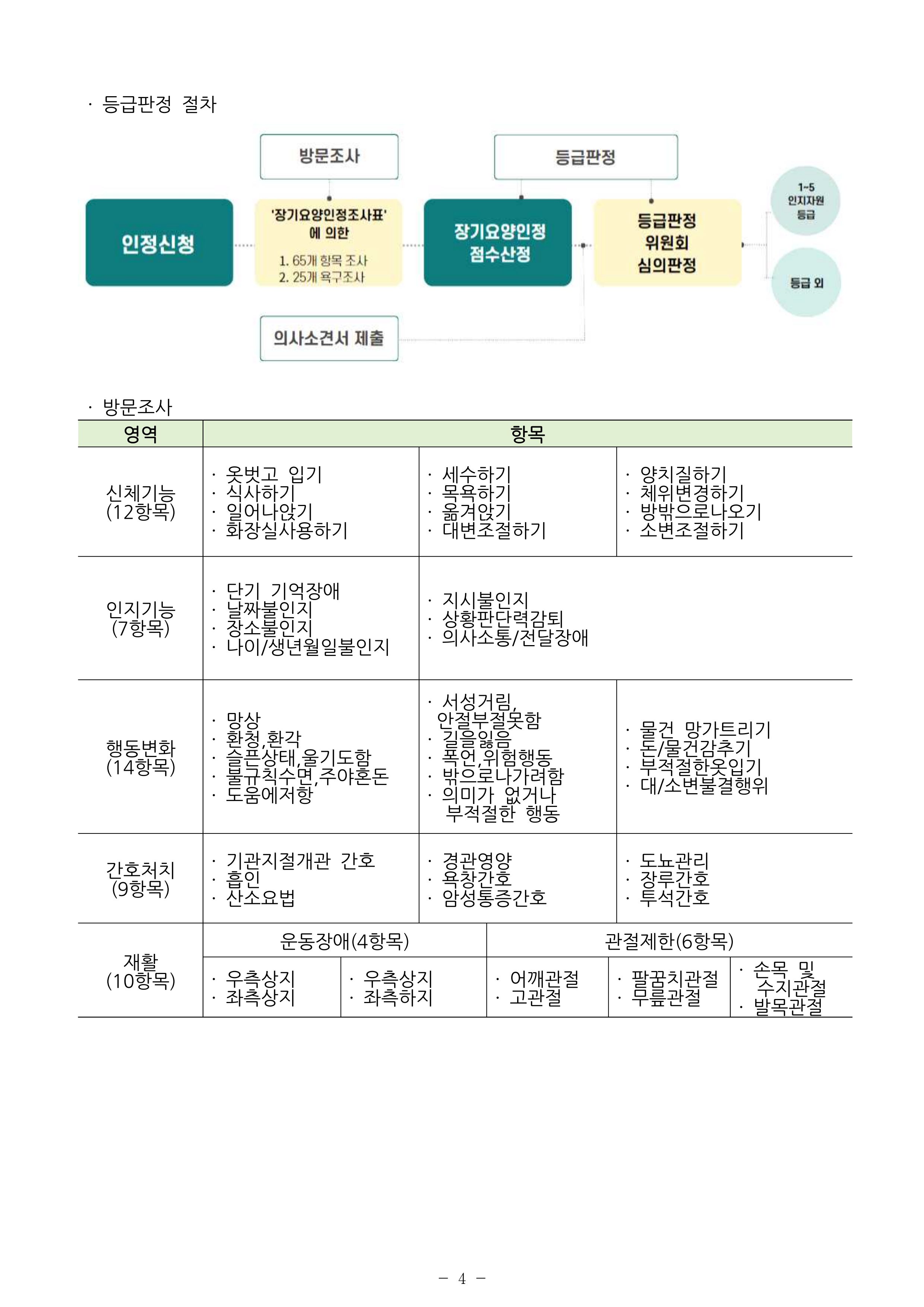 2024년 치매환자 및 노인을 위한 자원현황 안내서 4페이지