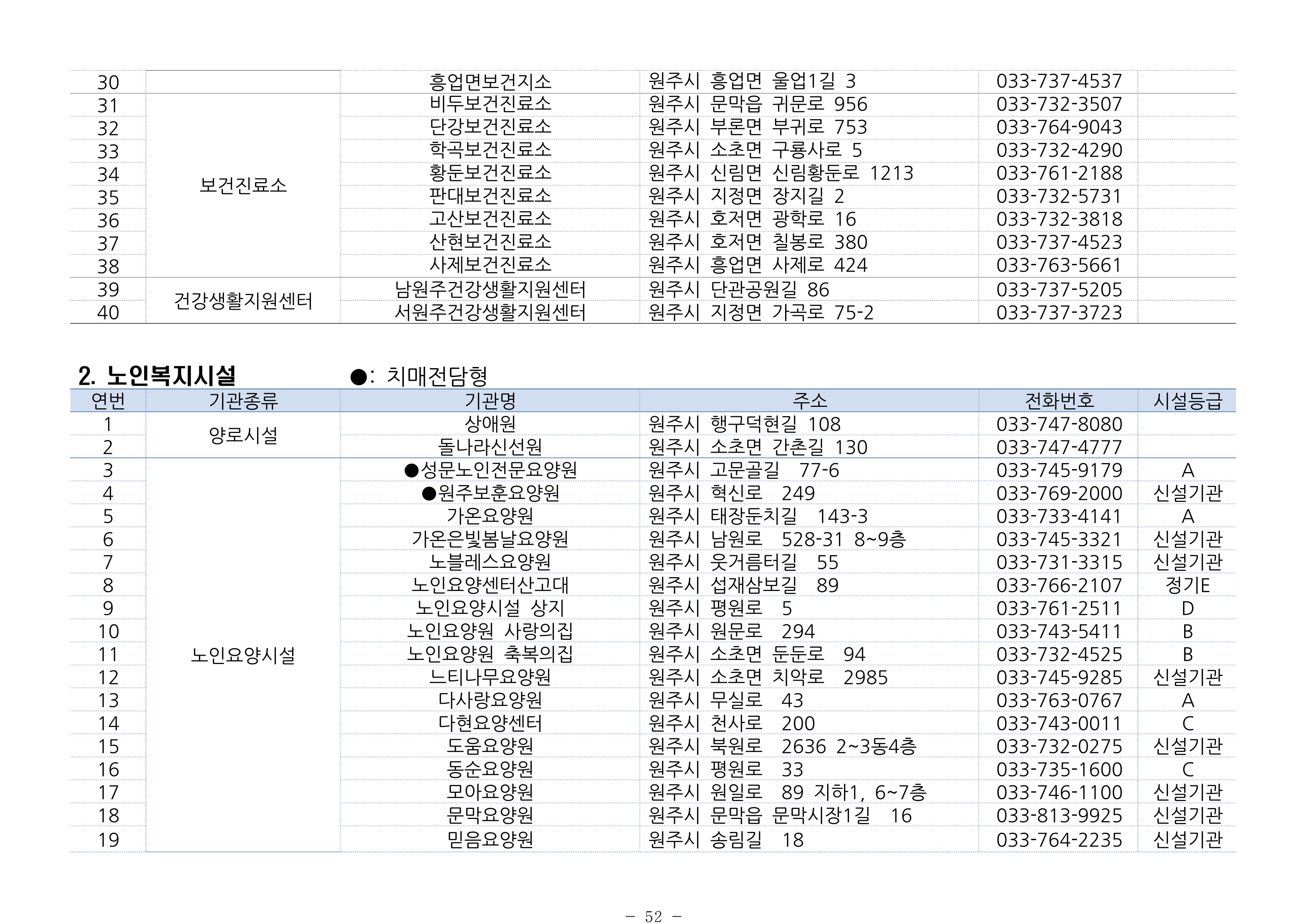 2024년 치매환자 및 노인을 위한 자원현황 안내서 52페이지