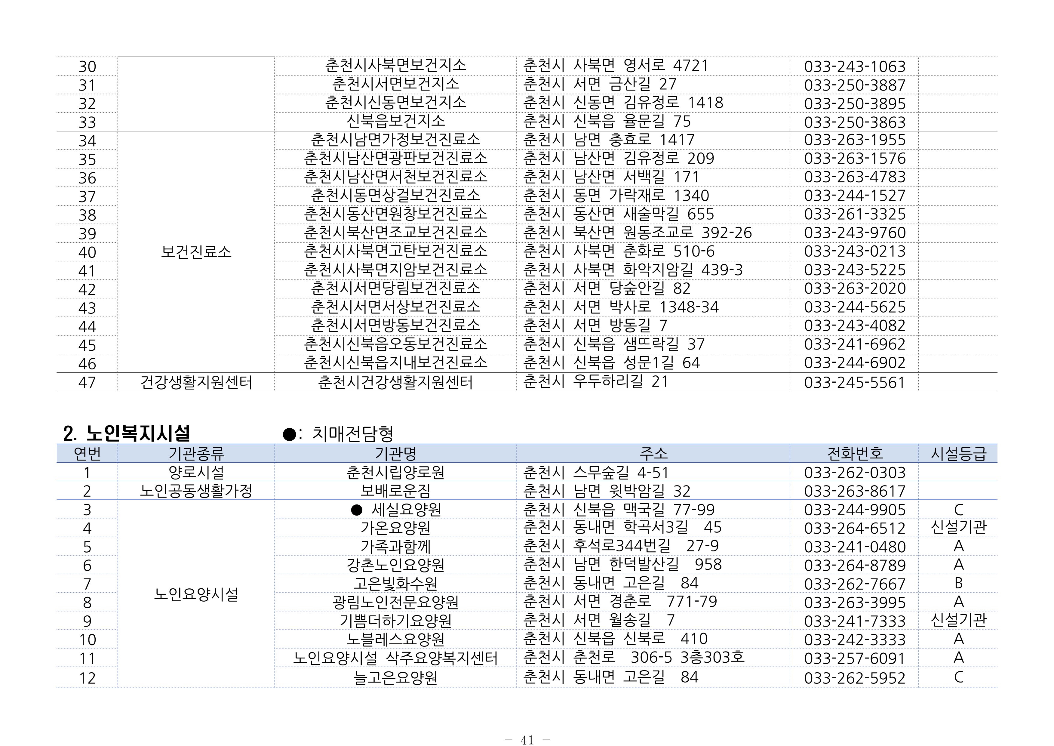 2024년 치매환자 및 노인을 위한 자원현황 안내서 41페이지