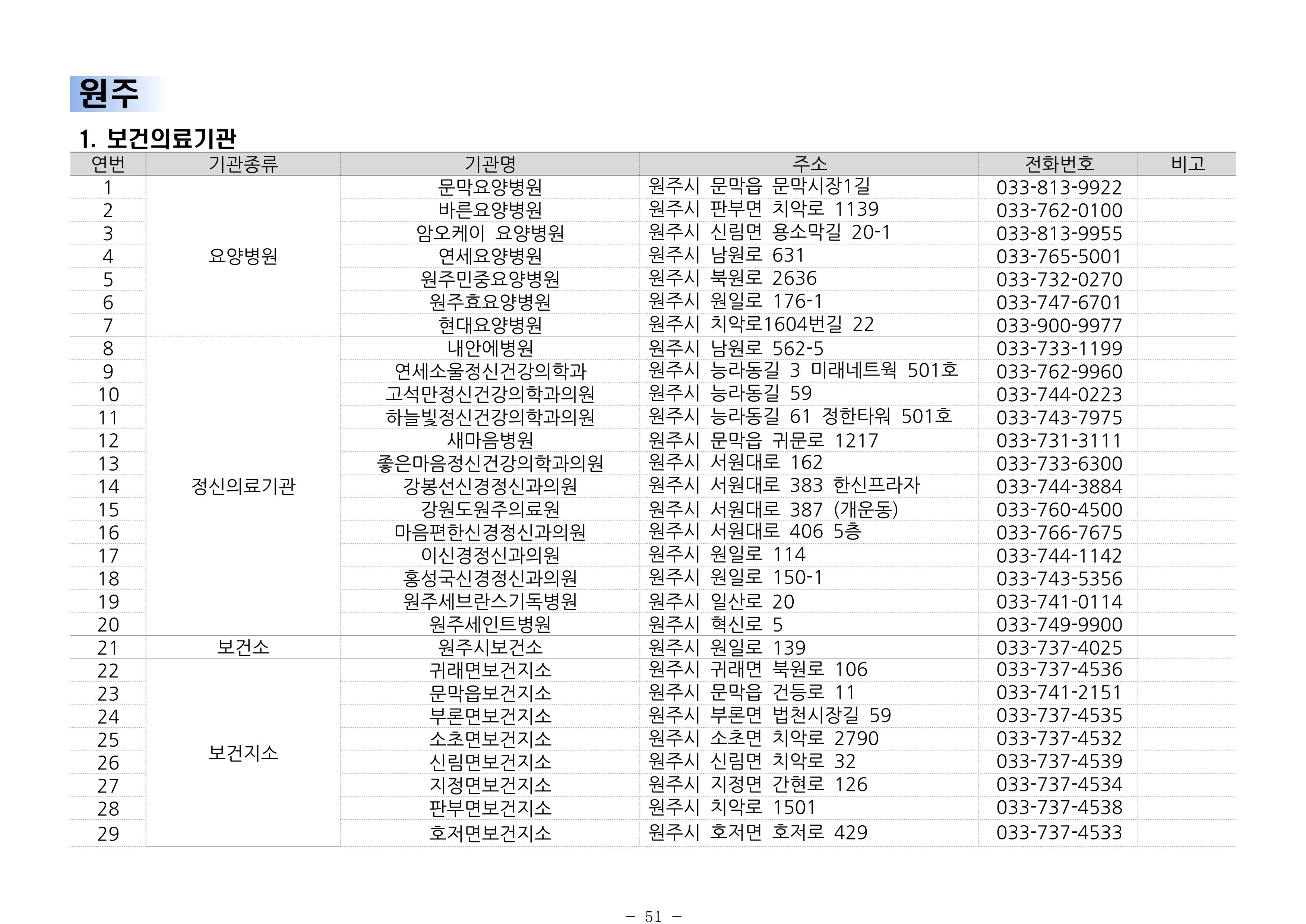 2024년 치매환자 및 노인을 위한 자원현황 안내서 51페이지