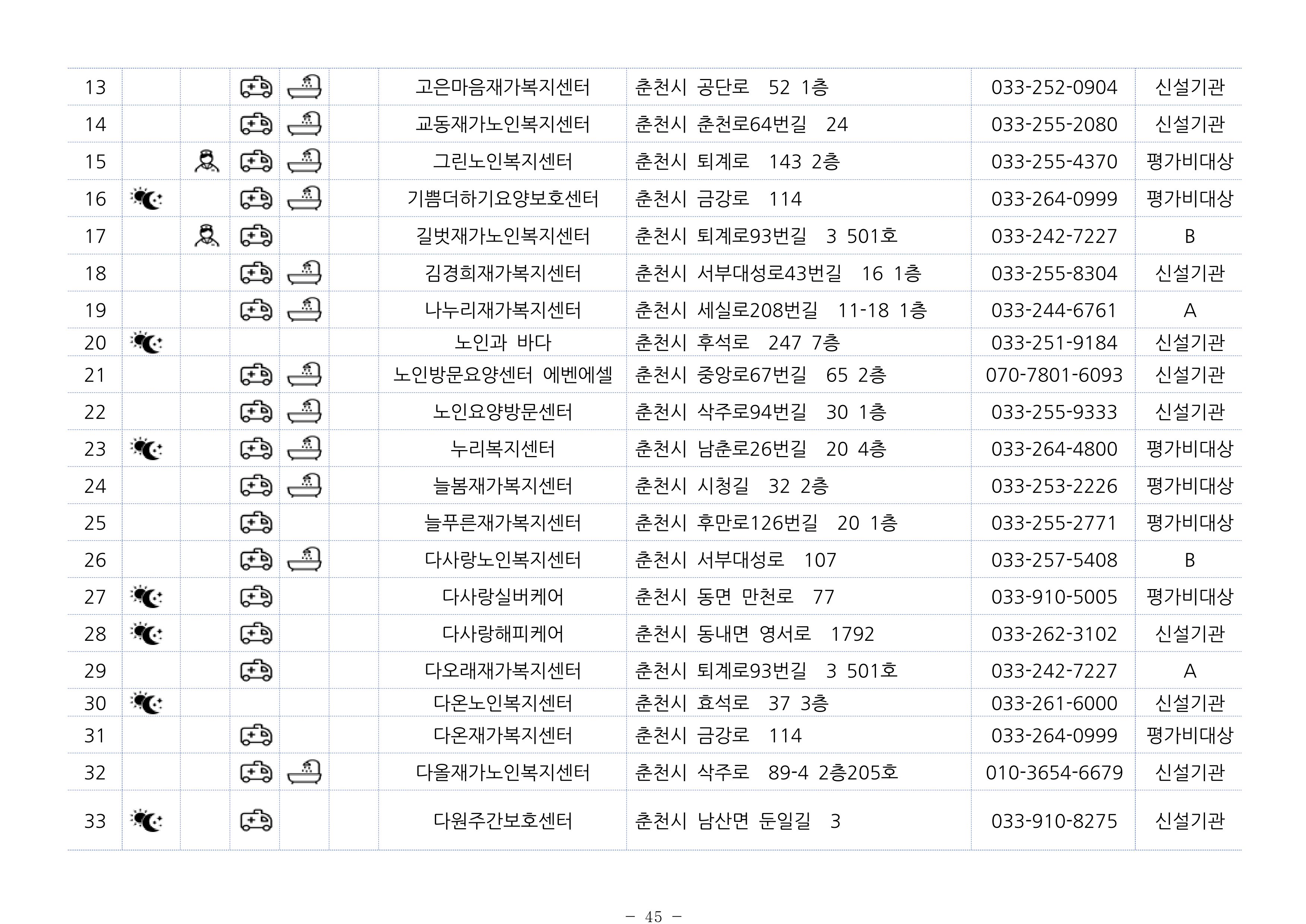 2024년 치매환자 및 노인을 위한 자원현황 안내서 45페이지