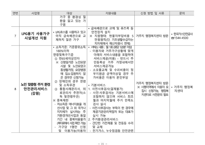 2024년 치매환자 및 노인을 위한 자원현황 안내서 21페이지