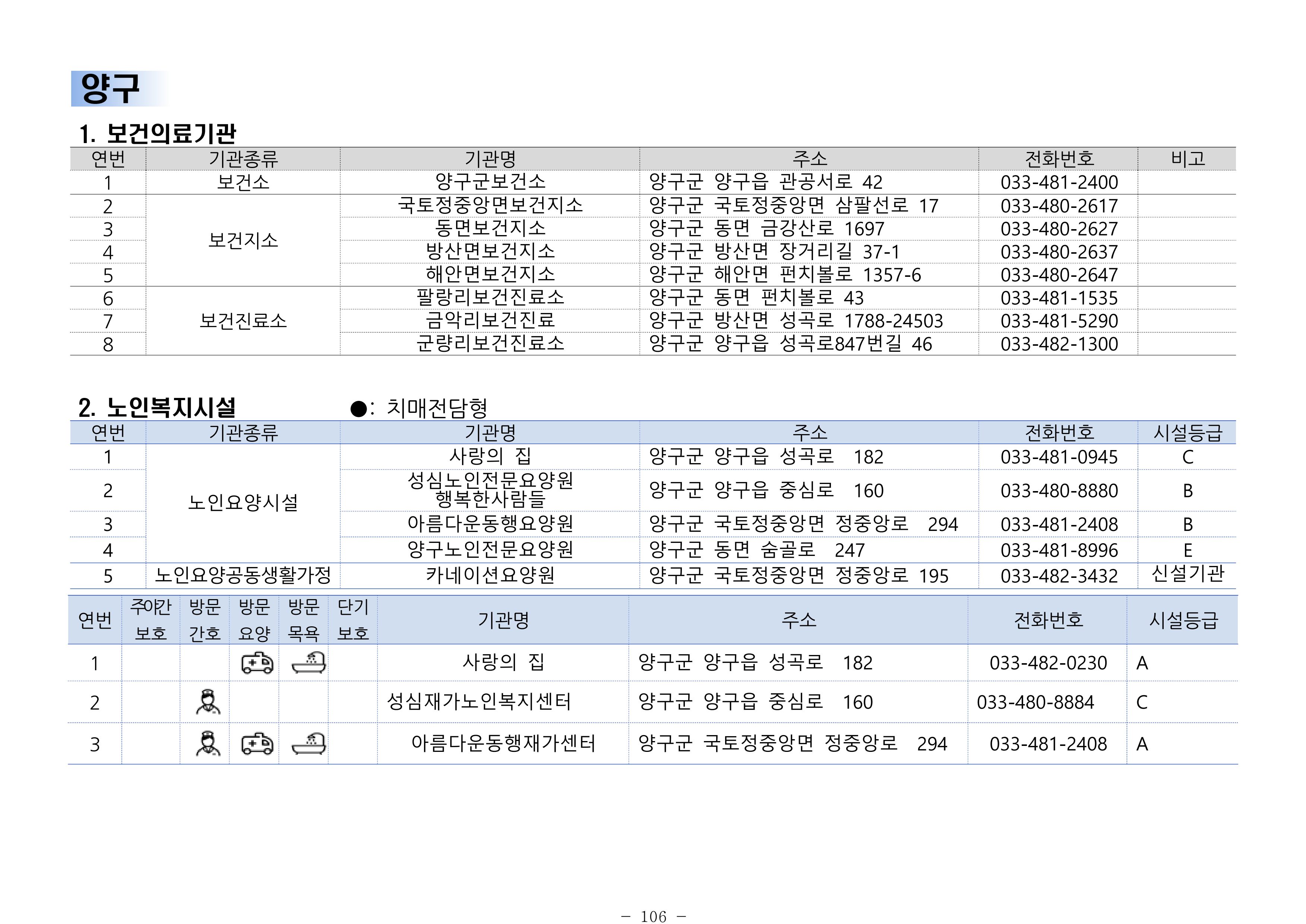 2024년 치매환자 및 노인을 위한 자원현황 안내서 106페이지