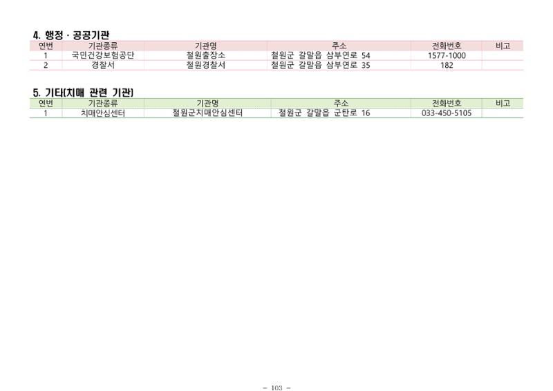 2024년 치매환자 및 노인을 위한 자원현황 안내서 103페이지