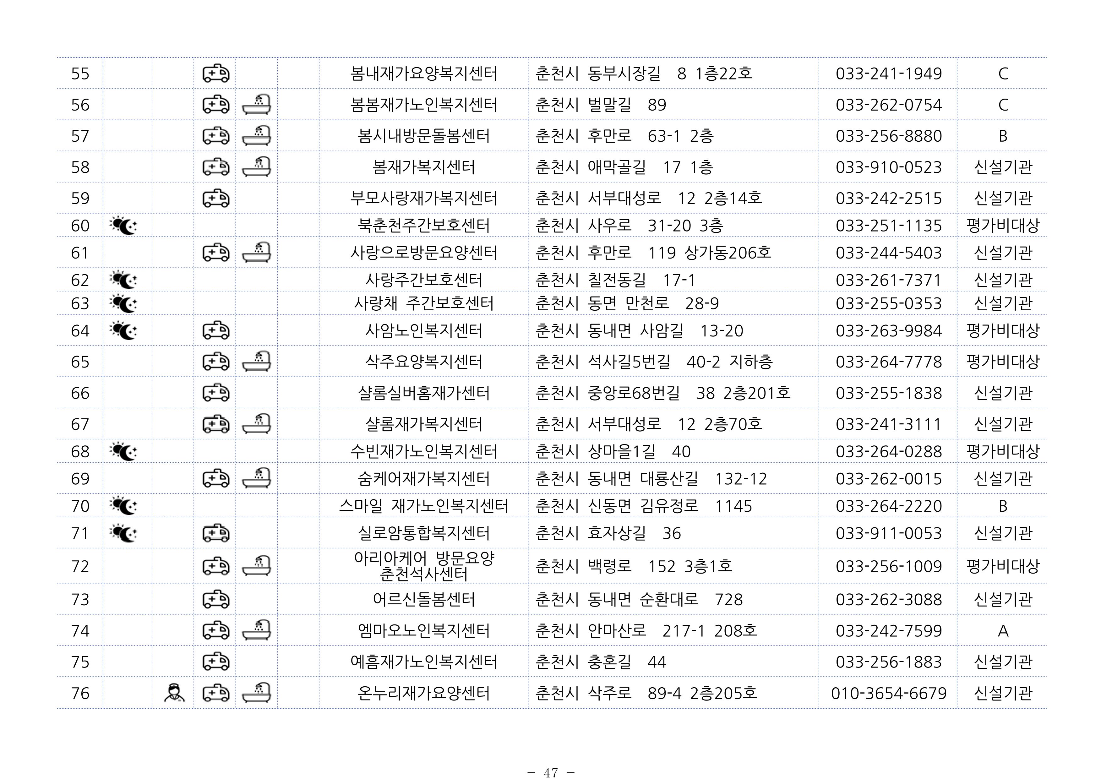 2024년 치매환자 및 노인을 위한 자원현황 안내서 47페이지