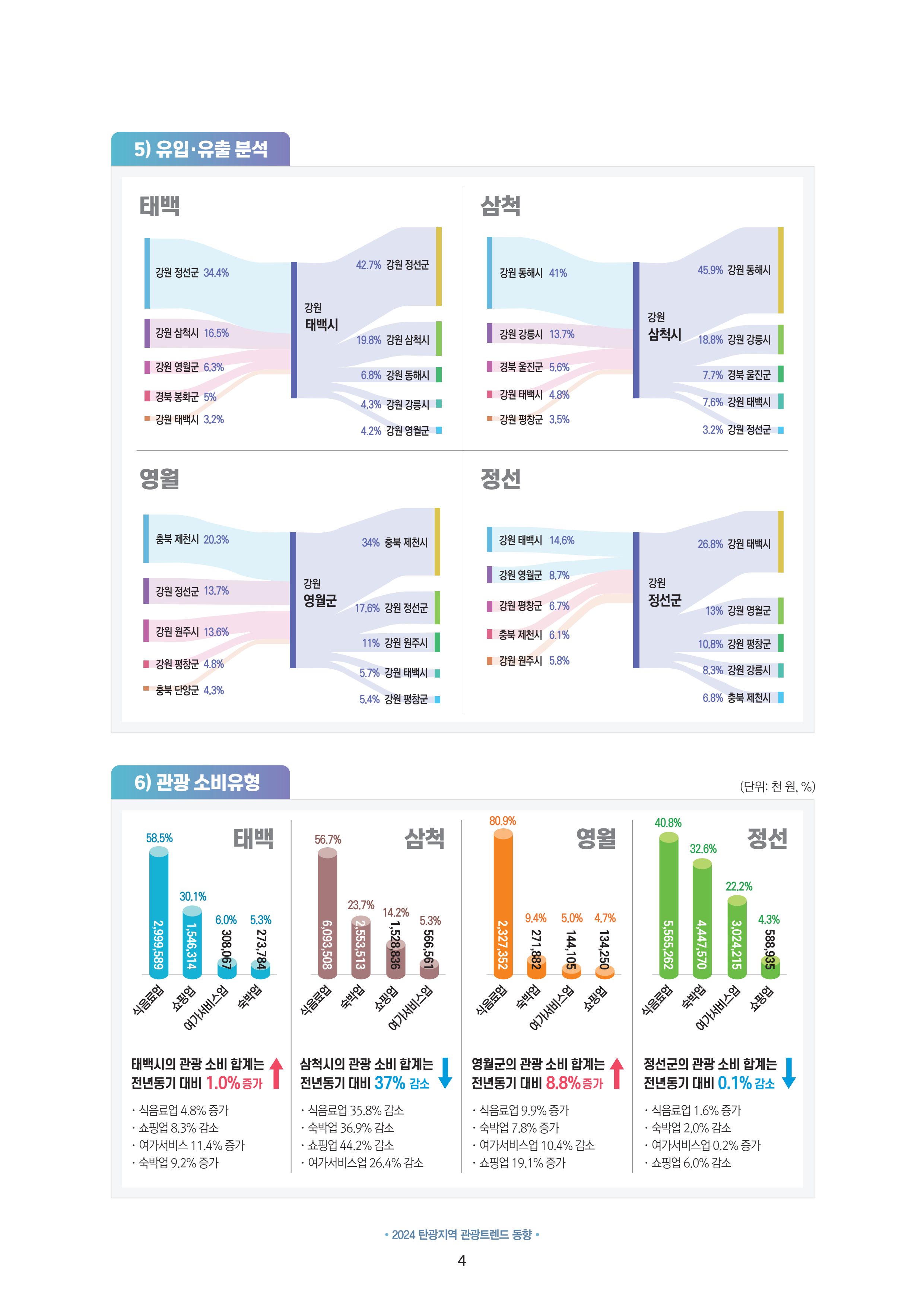 2024 탄광지역 관광트렌드 동향 (겨울호) 6페이지